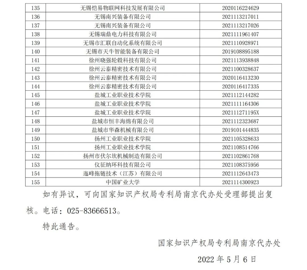 663件不符合推薦條件的專利優(yōu)先審查名單公布！  ?