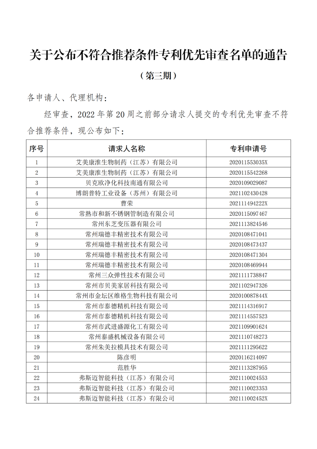 663件不符合推薦條件的專利優(yōu)先審查名單公布！  ?