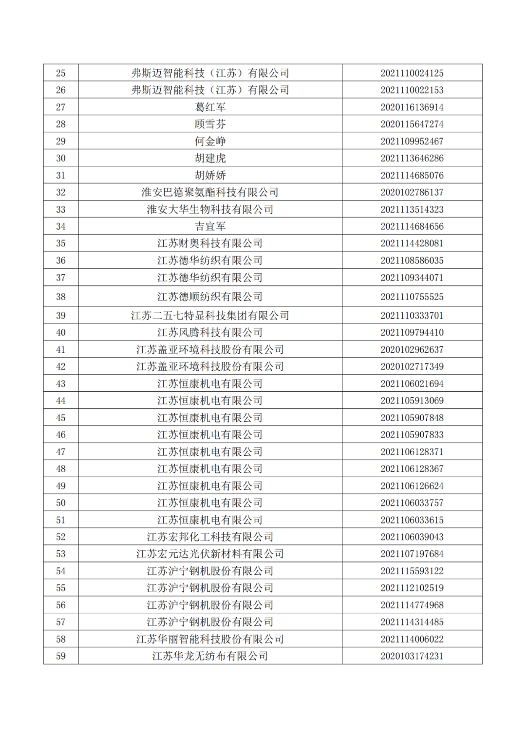 663件不符合推薦條件的專利優(yōu)先審查名單公布！  ?