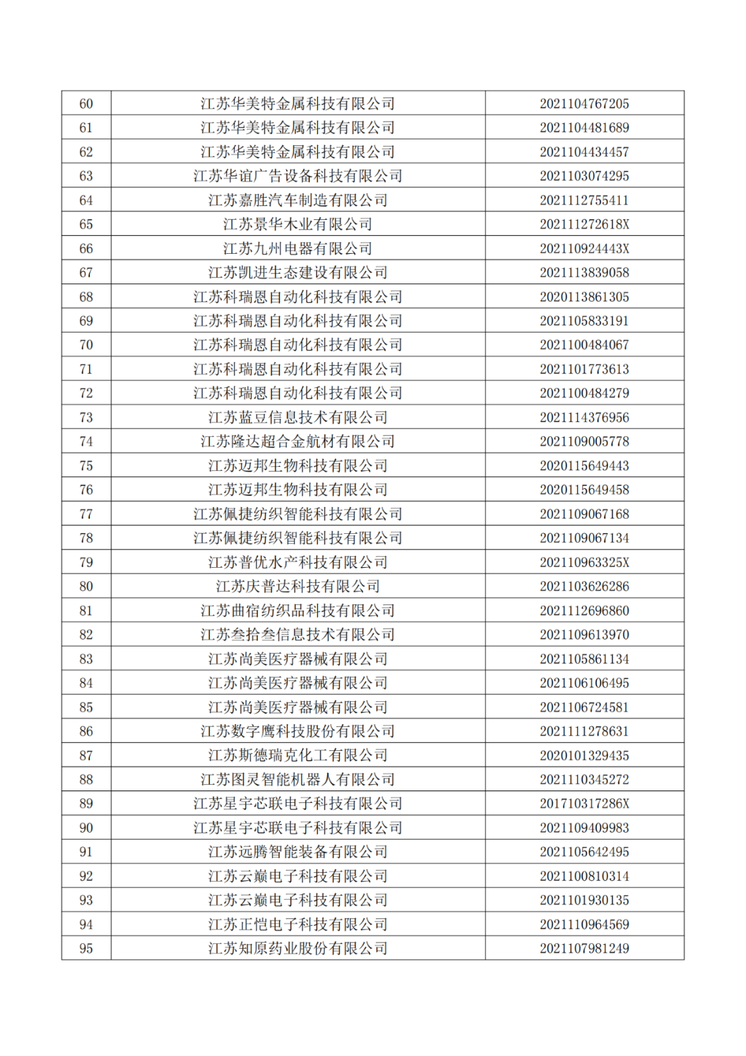 663件不符合推薦條件的專利優(yōu)先審查名單公布！  ?