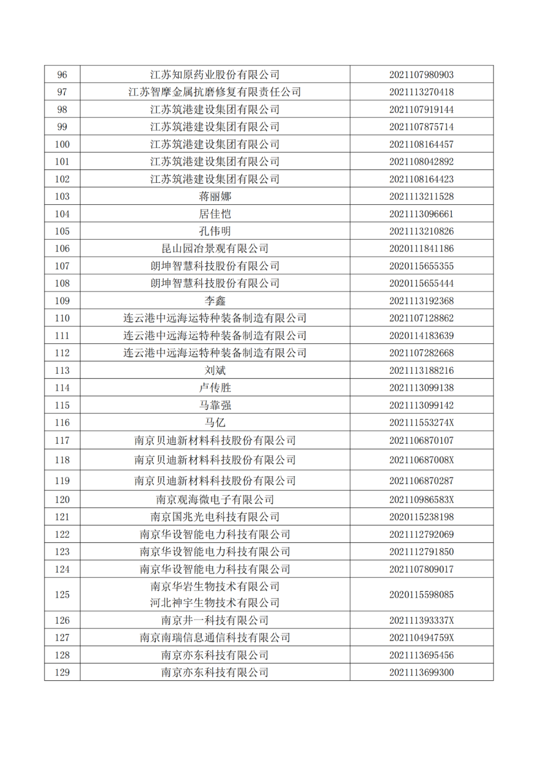 663件不符合推薦條件的專利優(yōu)先審查名單公布！  ?