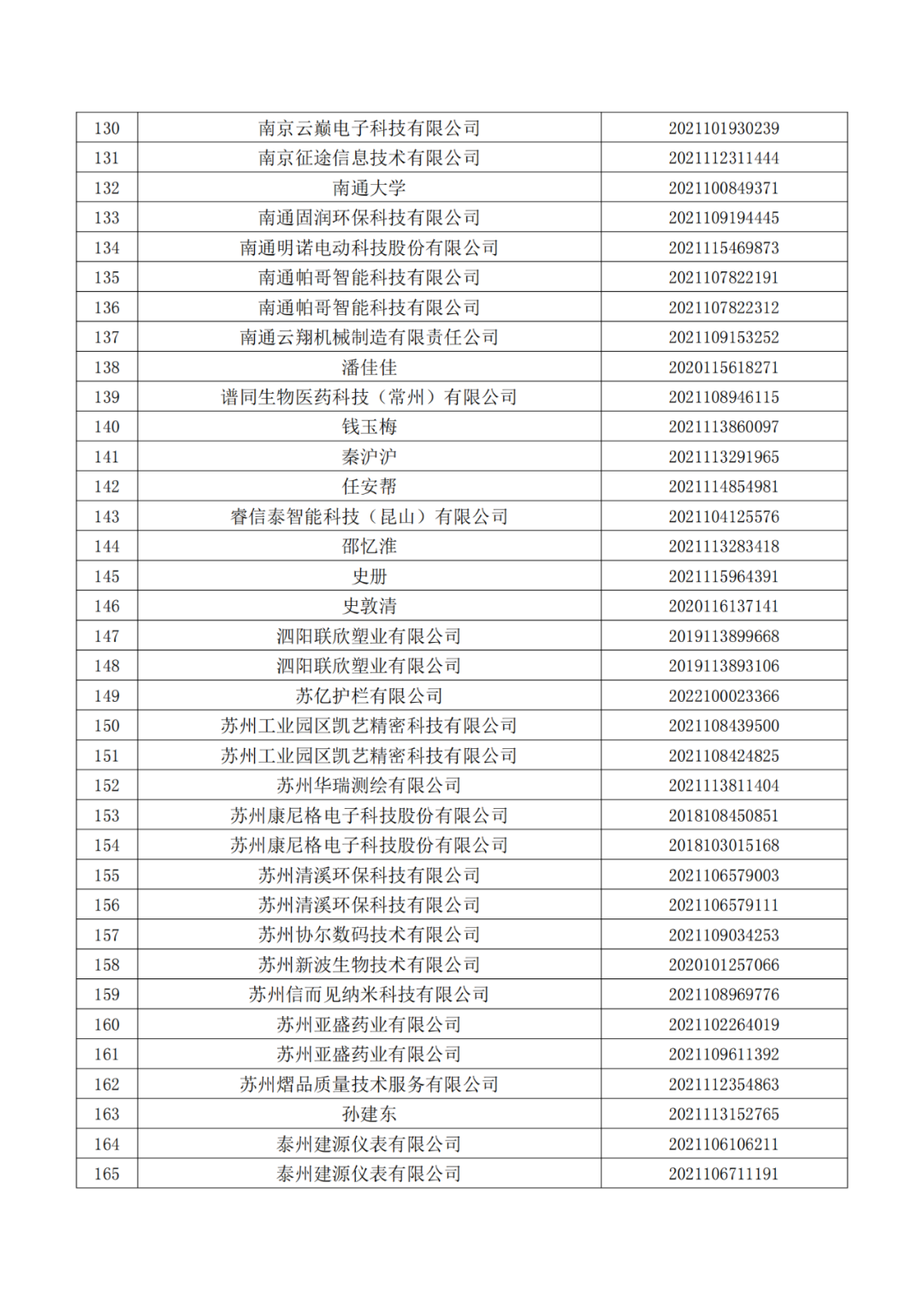 663件不符合推薦條件的專利優(yōu)先審查名單公布！  ?