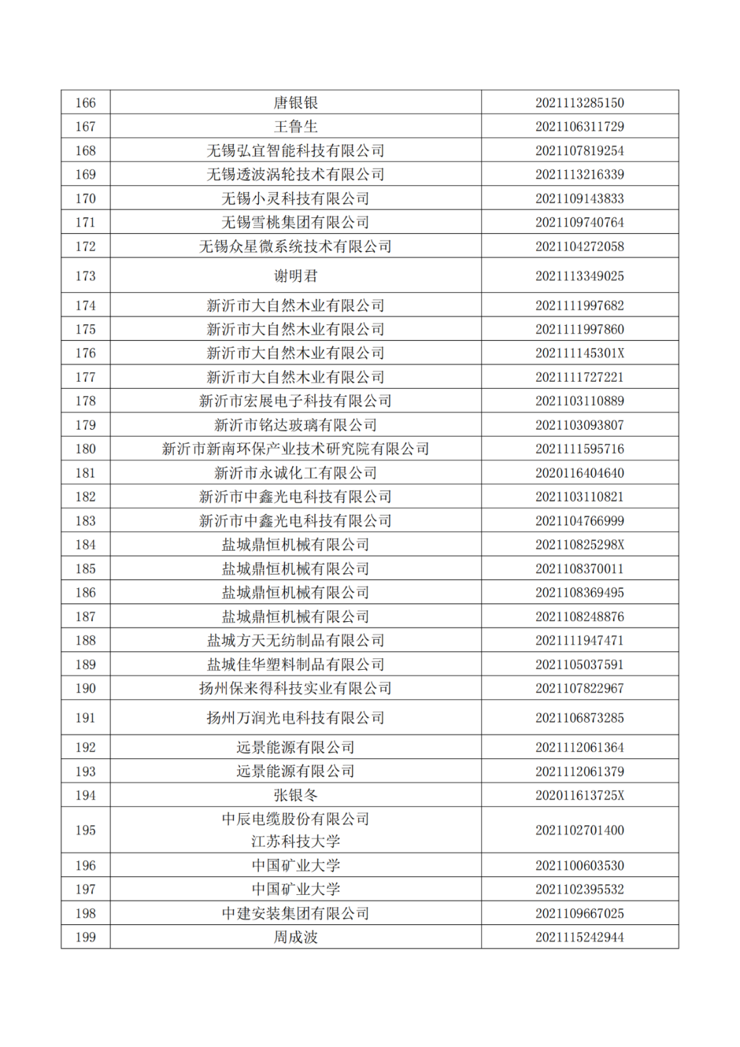 663件不符合推薦條件的專利優(yōu)先審查名單公布！  ?