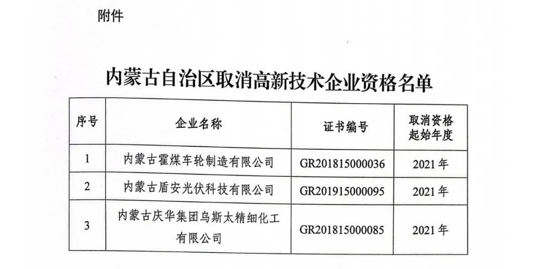 28家企業(yè)被取消高新技術(shù)企業(yè)資格，追繳9家企業(yè)已享受的稅收優(yōu)惠！