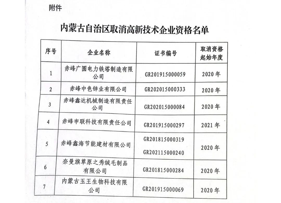 28家企業(yè)被取消高新技術(shù)企業(yè)資格，追繳9家企業(yè)已享受的稅收優(yōu)惠！