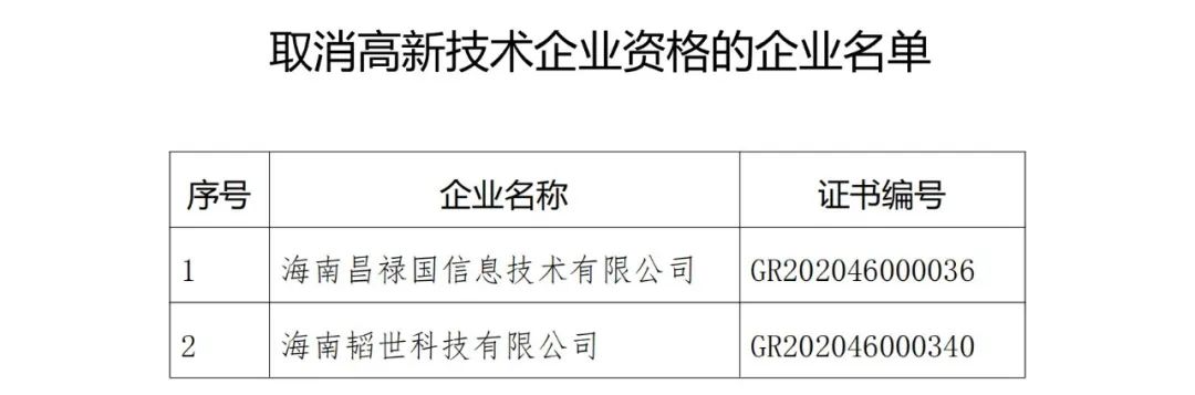 28家企業(yè)被取消高新技術(shù)企業(yè)資格，追繳9家企業(yè)已享受的稅收優(yōu)惠！