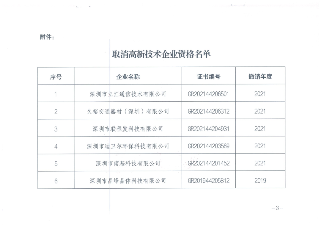 28家企業(yè)被取消高新技術(shù)企業(yè)資格，追繳9家企業(yè)已享受的稅收優(yōu)惠！