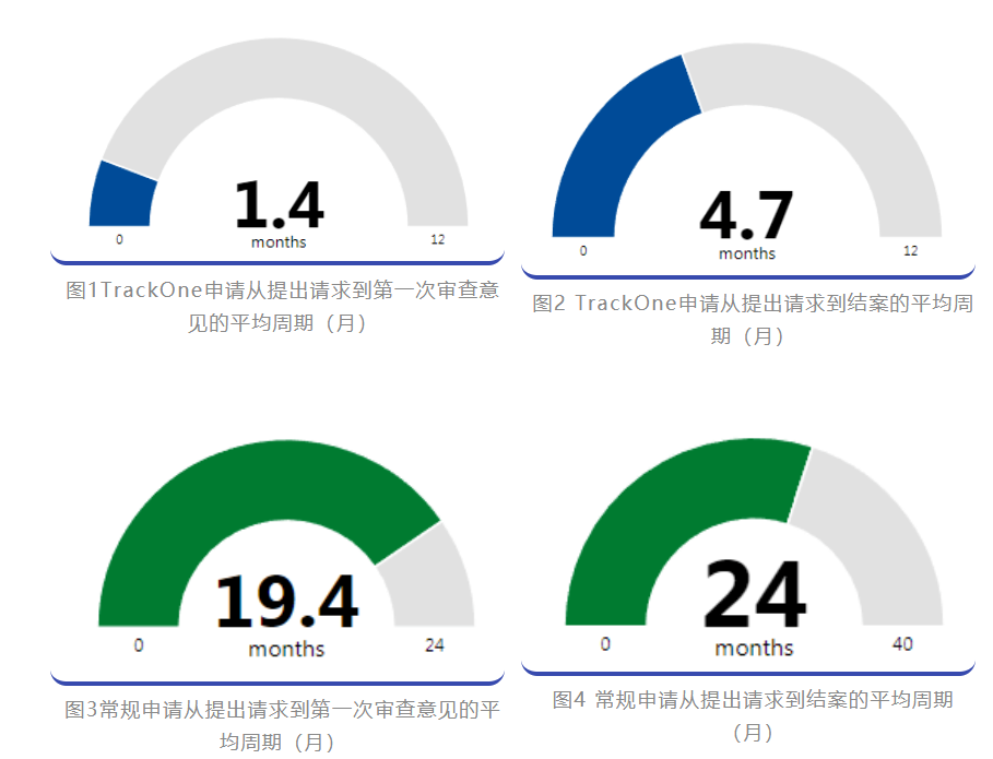 2022優(yōu)先審查暫停，可否另辟他徑加快發(fā)明專利申請的審查