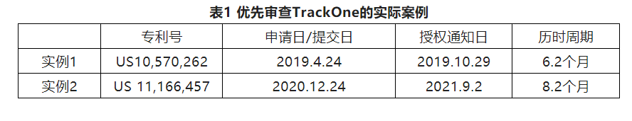 2022優(yōu)先審查暫停，可否另辟他徑加快發(fā)明專利申請的審查