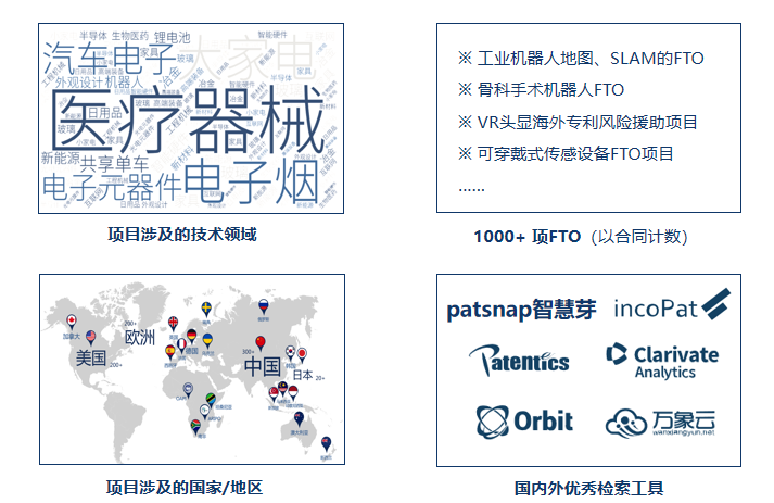 FTO解決方案——高效尋找“專利圍城”中的自由領地