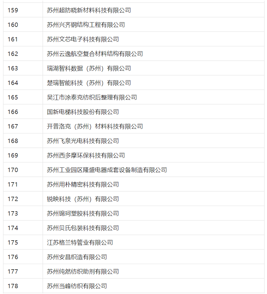 2388家主體通過2022年專利快速預審服務備案主體申報！