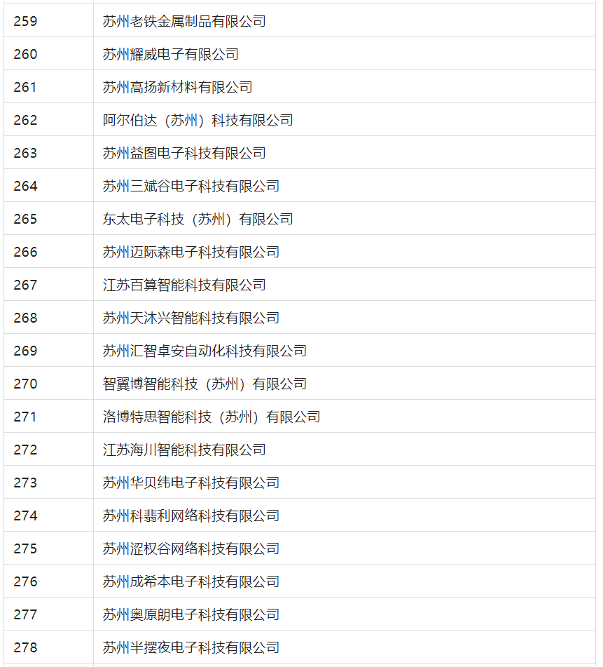 2388家主體通過2022年專利快速預審服務備案主體申報！