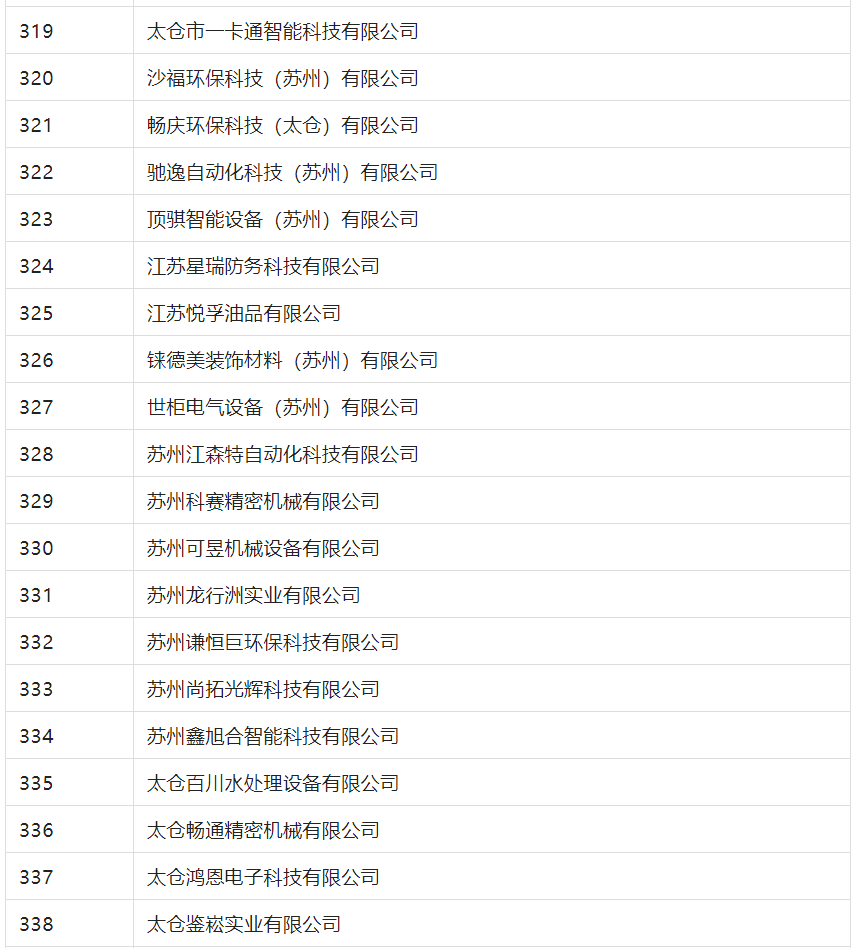 2388家主體通過2022年專利快速預審服務備案主體申報！