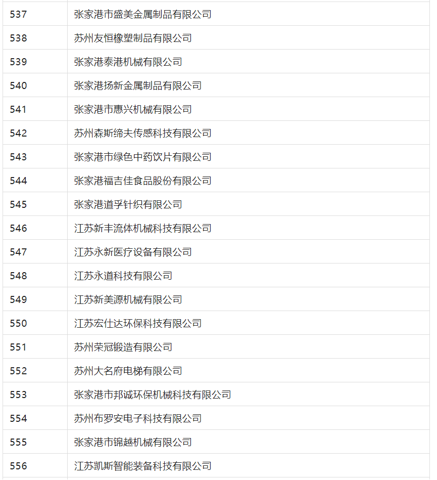 2388家主體通過2022年專利快速預(yù)審服務(wù)備案主體申報(bào)！