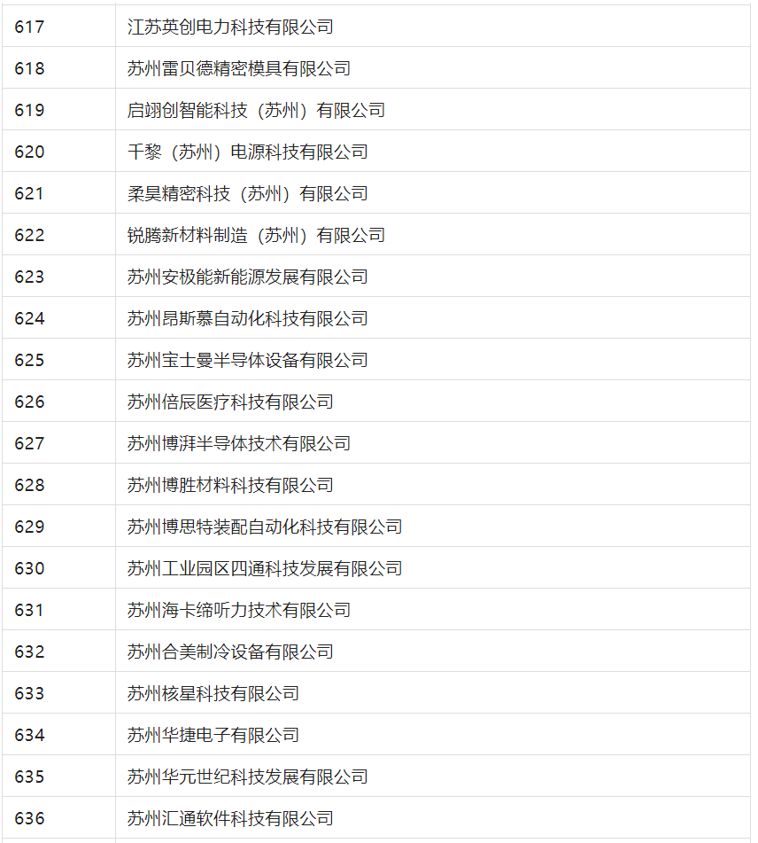 2388家主體通過2022年專利快速預(yù)審服務(wù)備案主體申報(bào)！