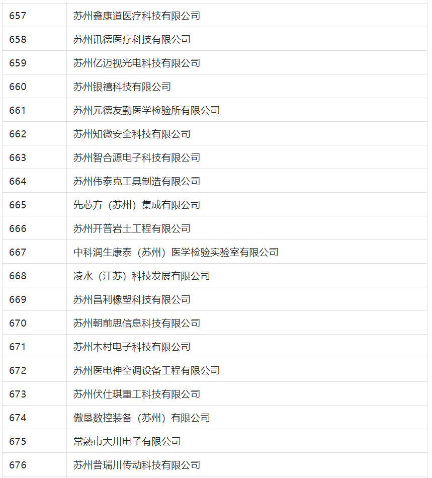 2388家主體通過2022年專利快速預審服務備案主體申報！