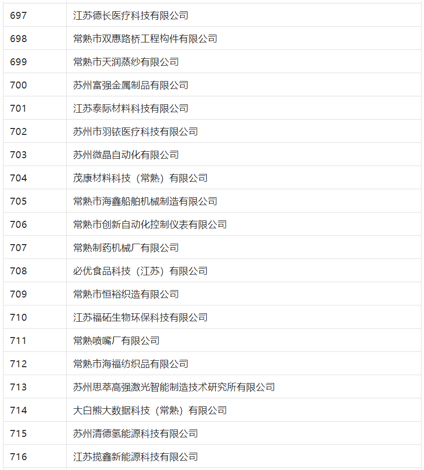 2388家主體通過2022年專利快速預審服務備案主體申報！