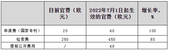 7.1日起！這些知識產(chǎn)權(quán)新規(guī)正式實(shí)施  ?