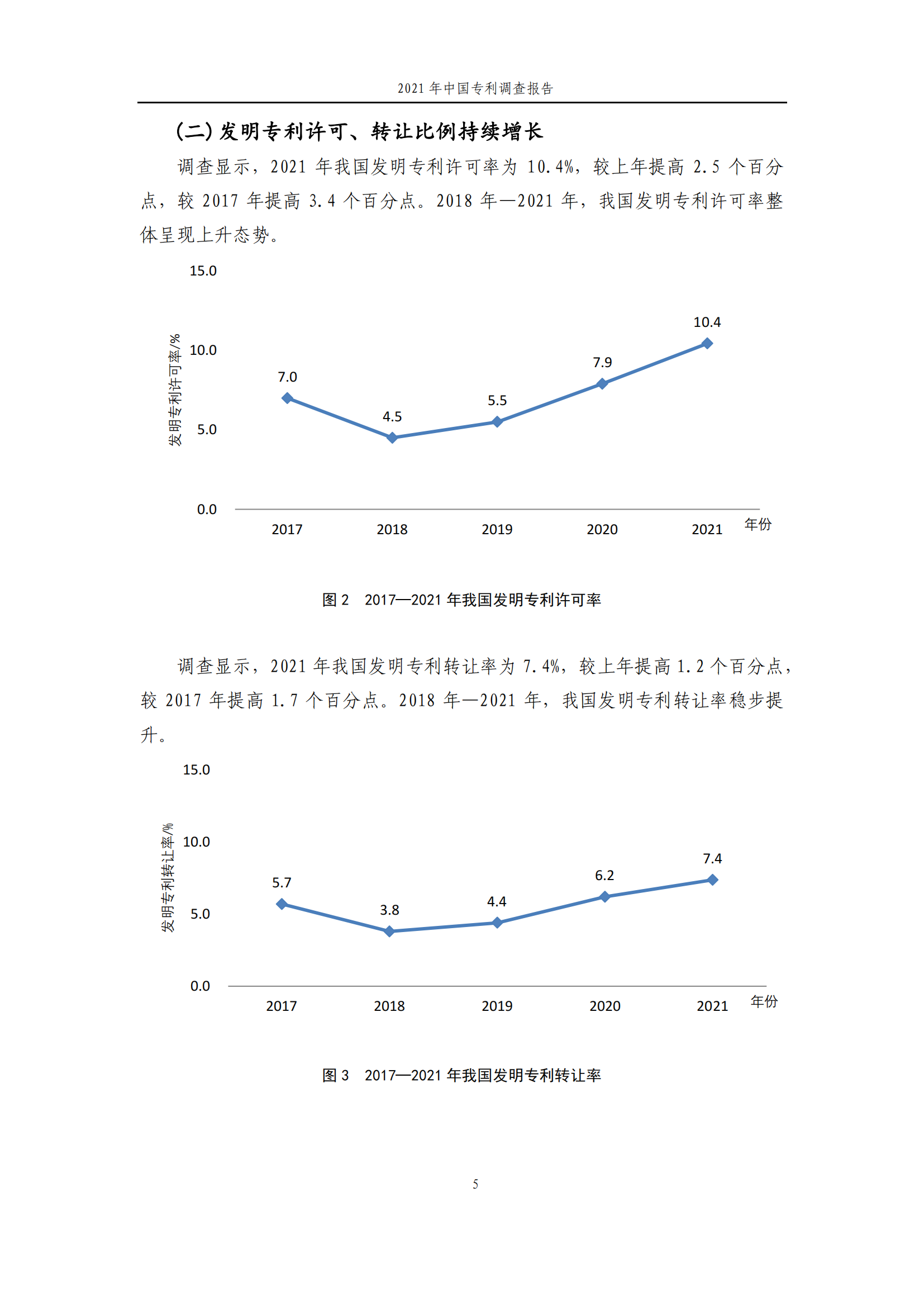 國(guó)知局發(fā)布《2021年中國(guó)專利調(diào)查報(bào)告》全文！