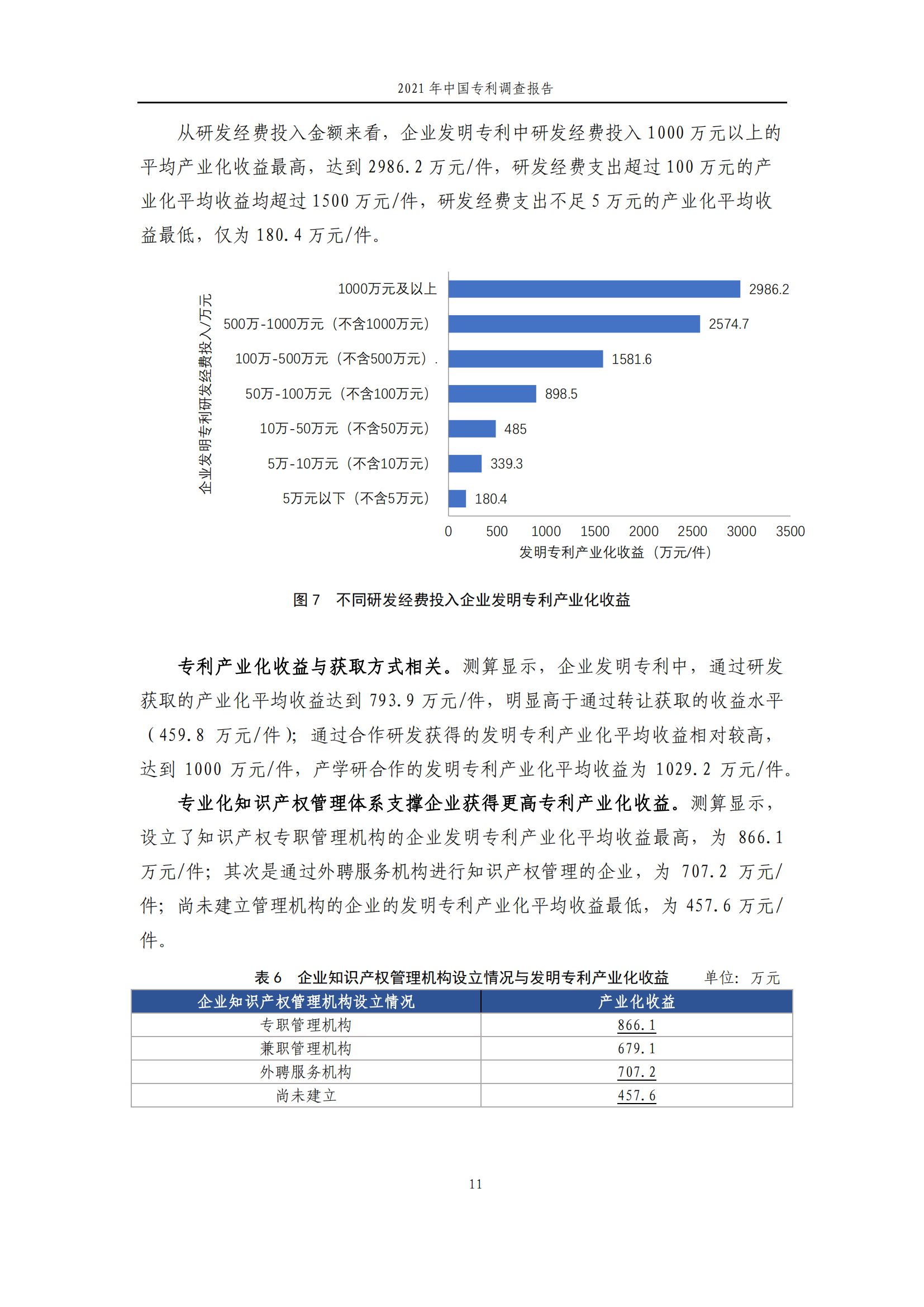 國知局發(fā)布《2021年中國專利調查報告》全文！