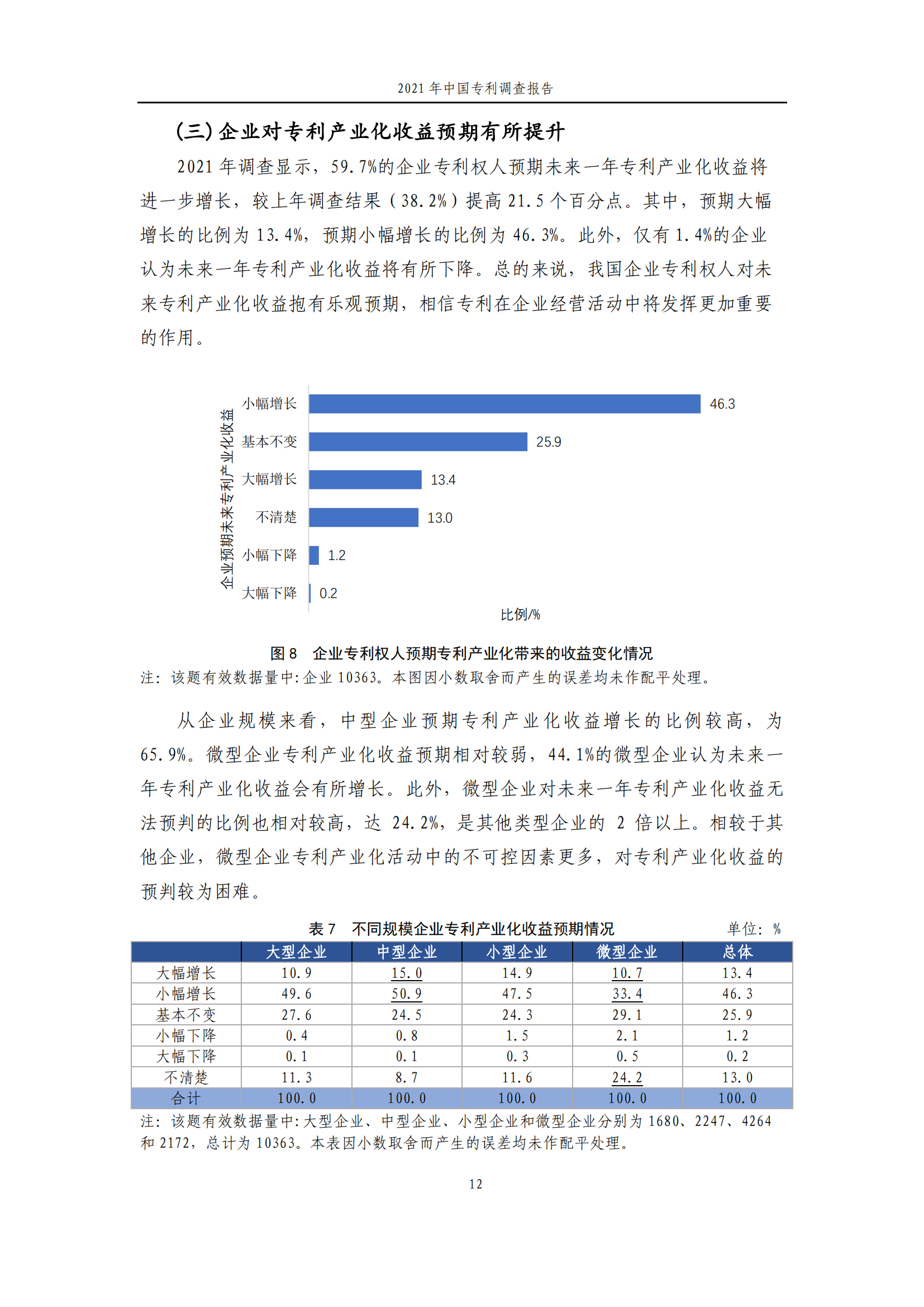 國(guó)知局發(fā)布《2021年中國(guó)專利調(diào)查報(bào)告》全文！