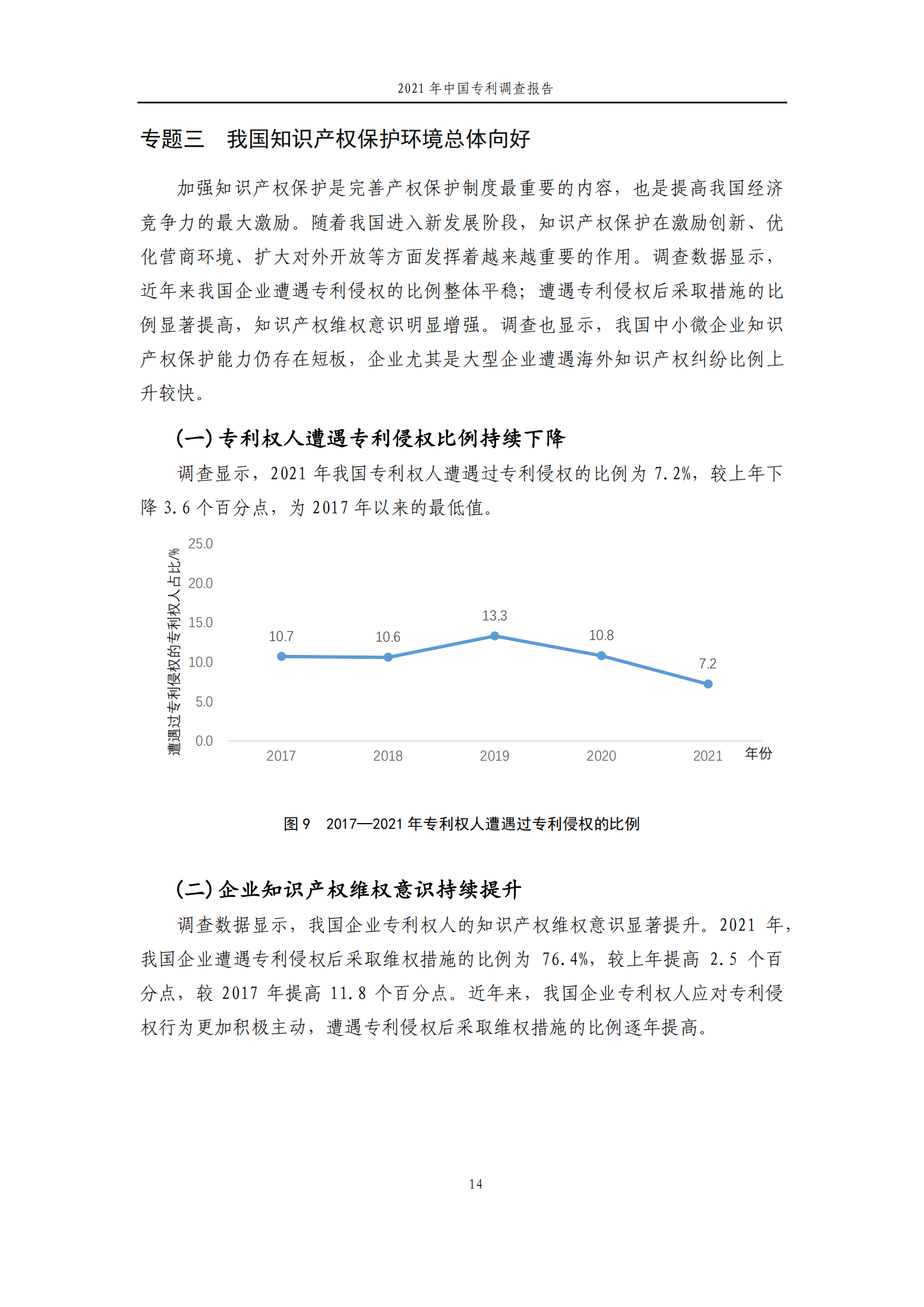 國(guó)知局發(fā)布《2021年中國(guó)專利調(diào)查報(bào)告》全文！