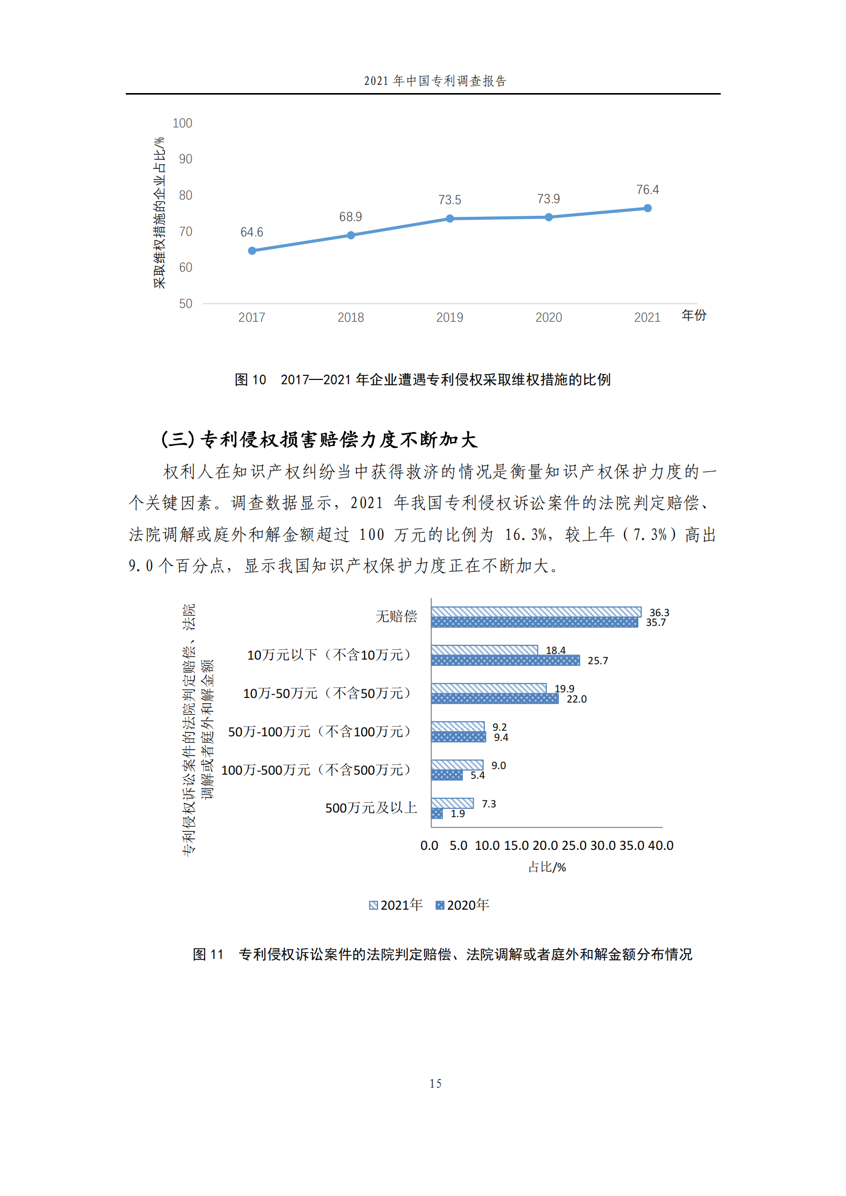 國(guó)知局發(fā)布《2021年中國(guó)專利調(diào)查報(bào)告》全文！