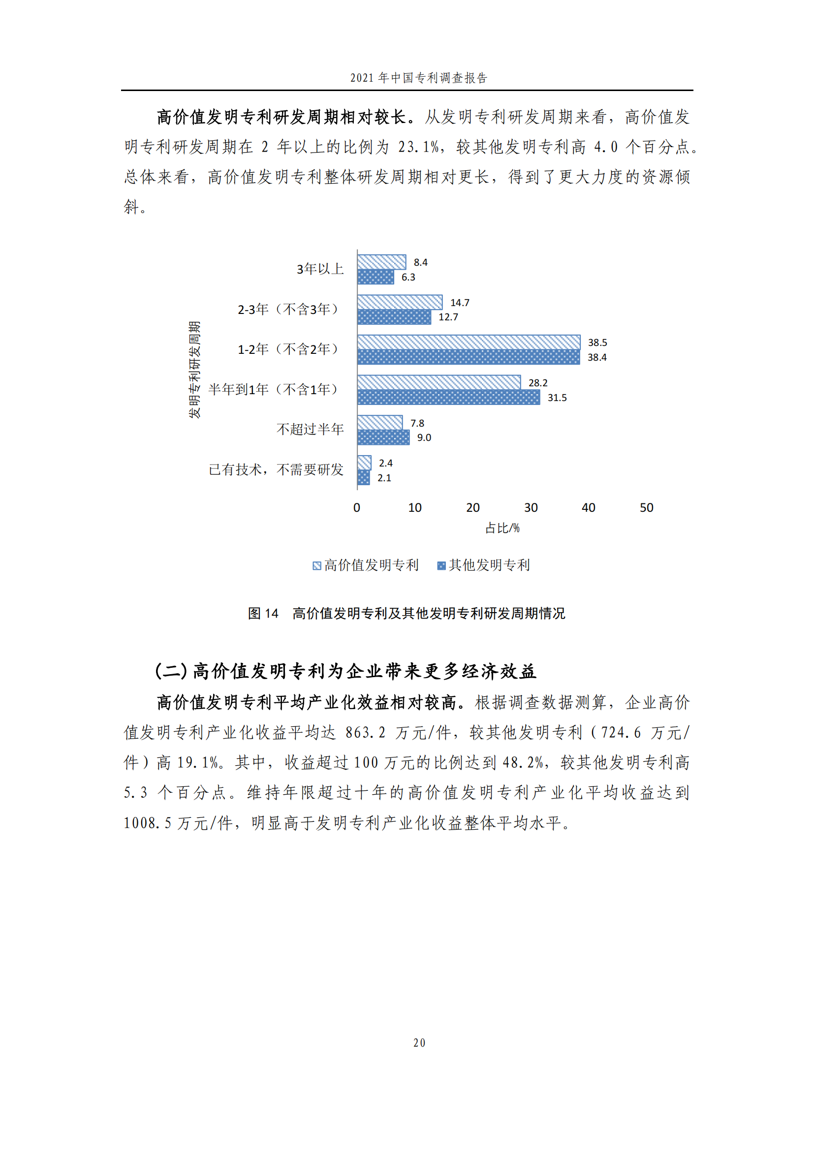 國(guó)知局發(fā)布《2021年中國(guó)專利調(diào)查報(bào)告》全文！