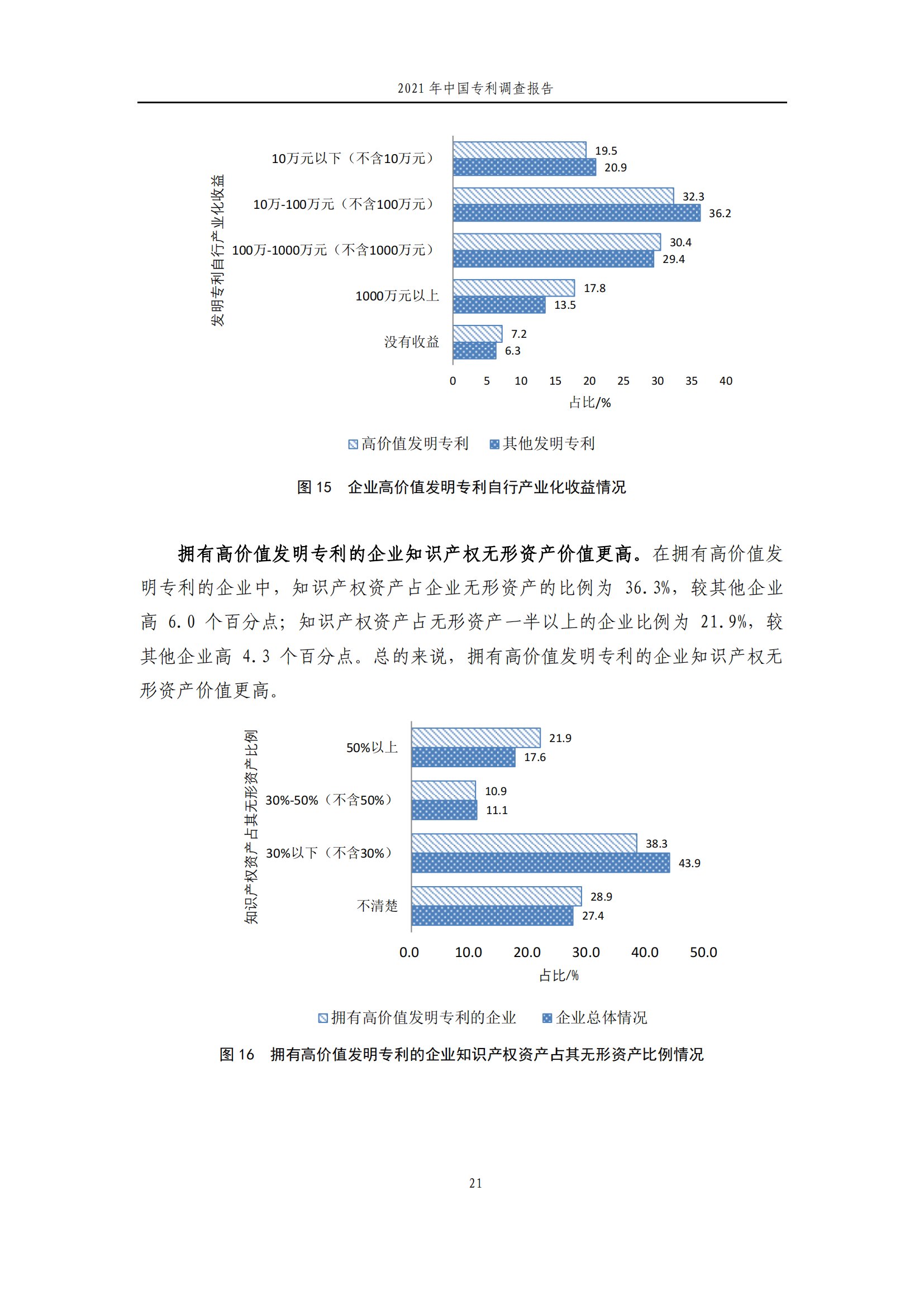 國(guó)知局發(fā)布《2021年中國(guó)專利調(diào)查報(bào)告》全文！