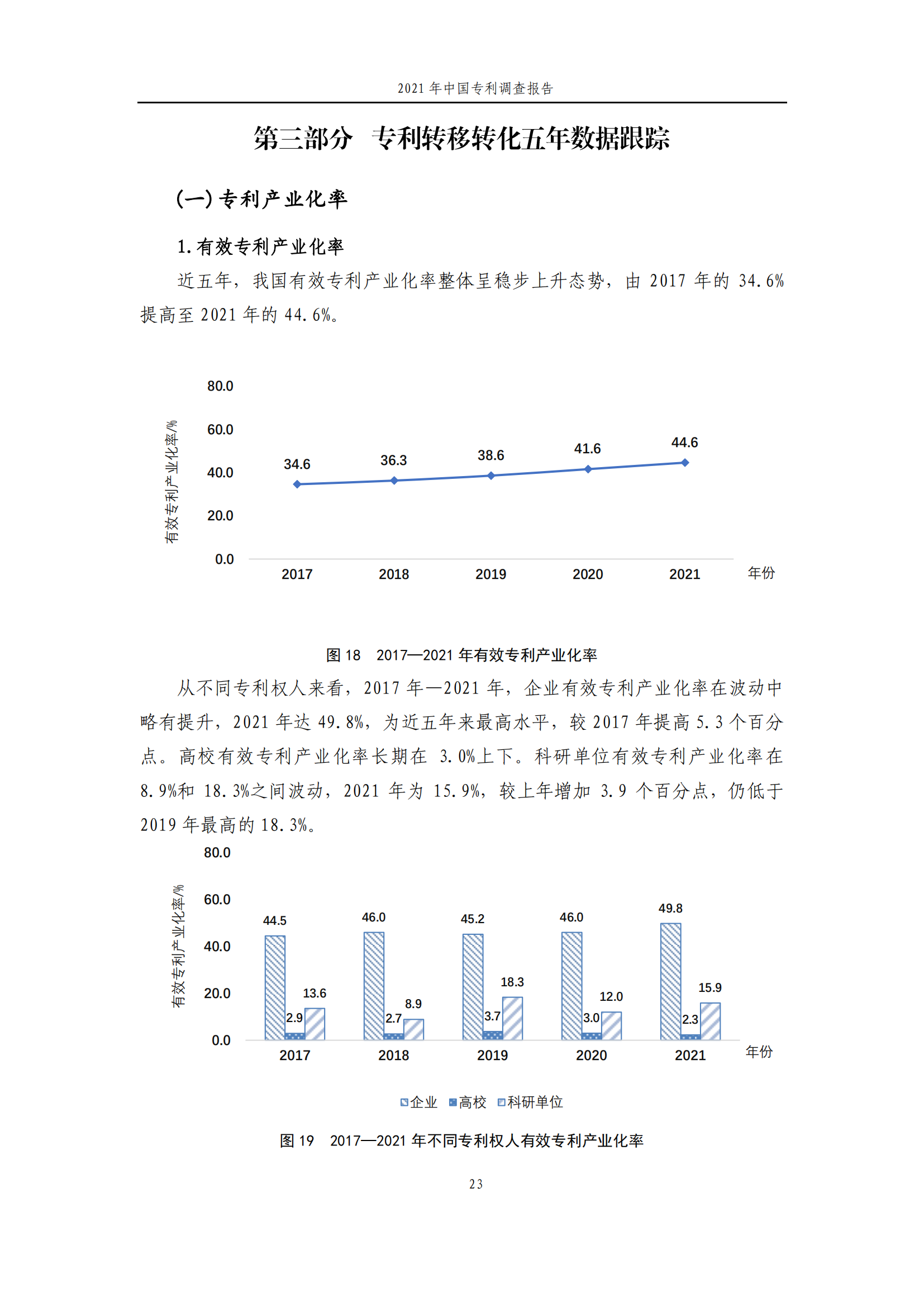 國知局發(fā)布《2021年中國專利調查報告》全文！