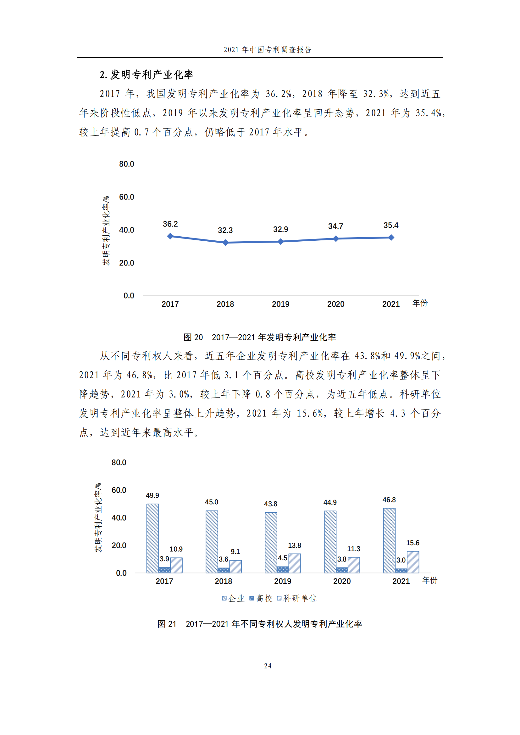 國知局發(fā)布《2021年中國專利調查報告》全文！