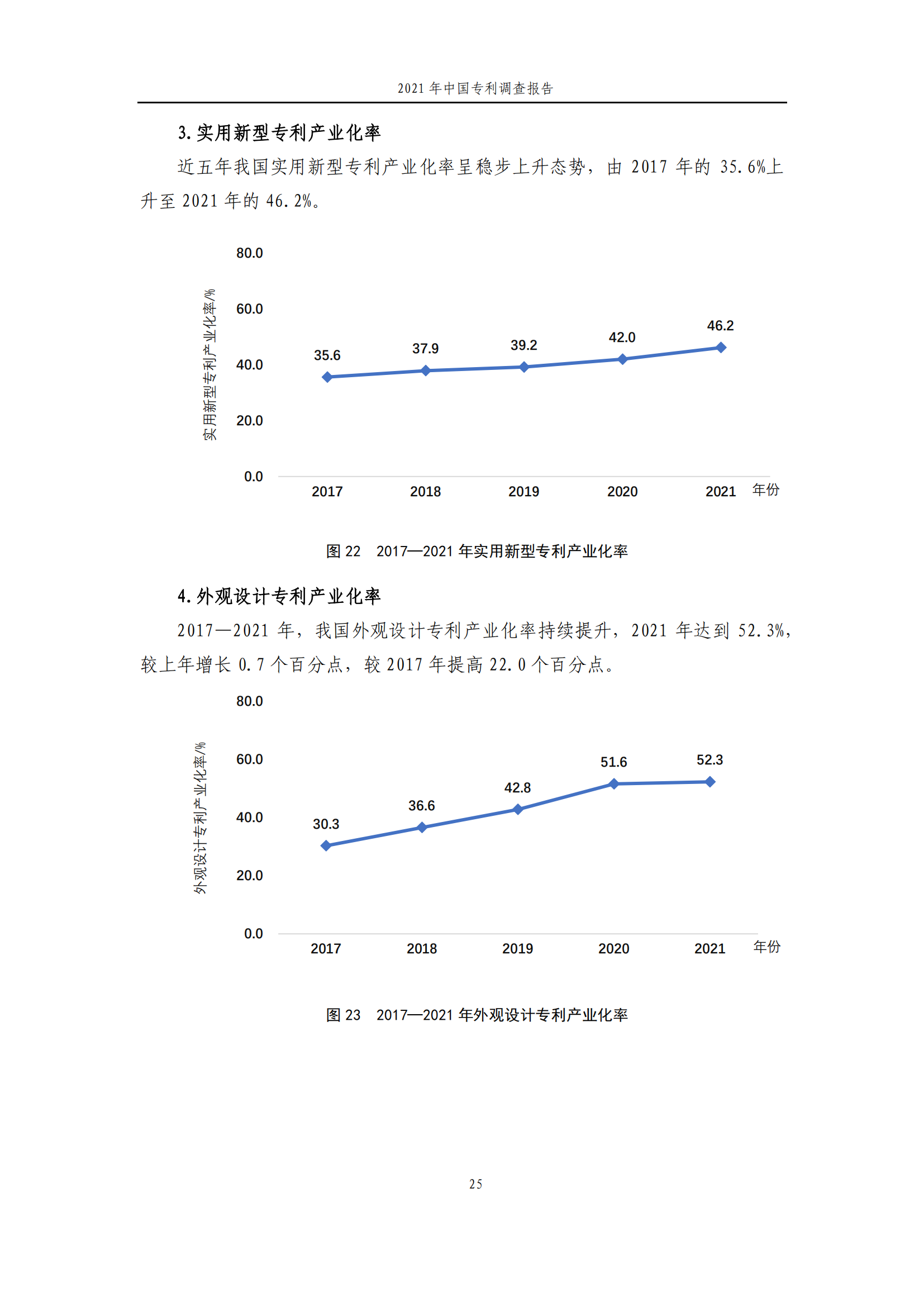 國知局發(fā)布《2021年中國專利調(diào)查報(bào)告》全文！