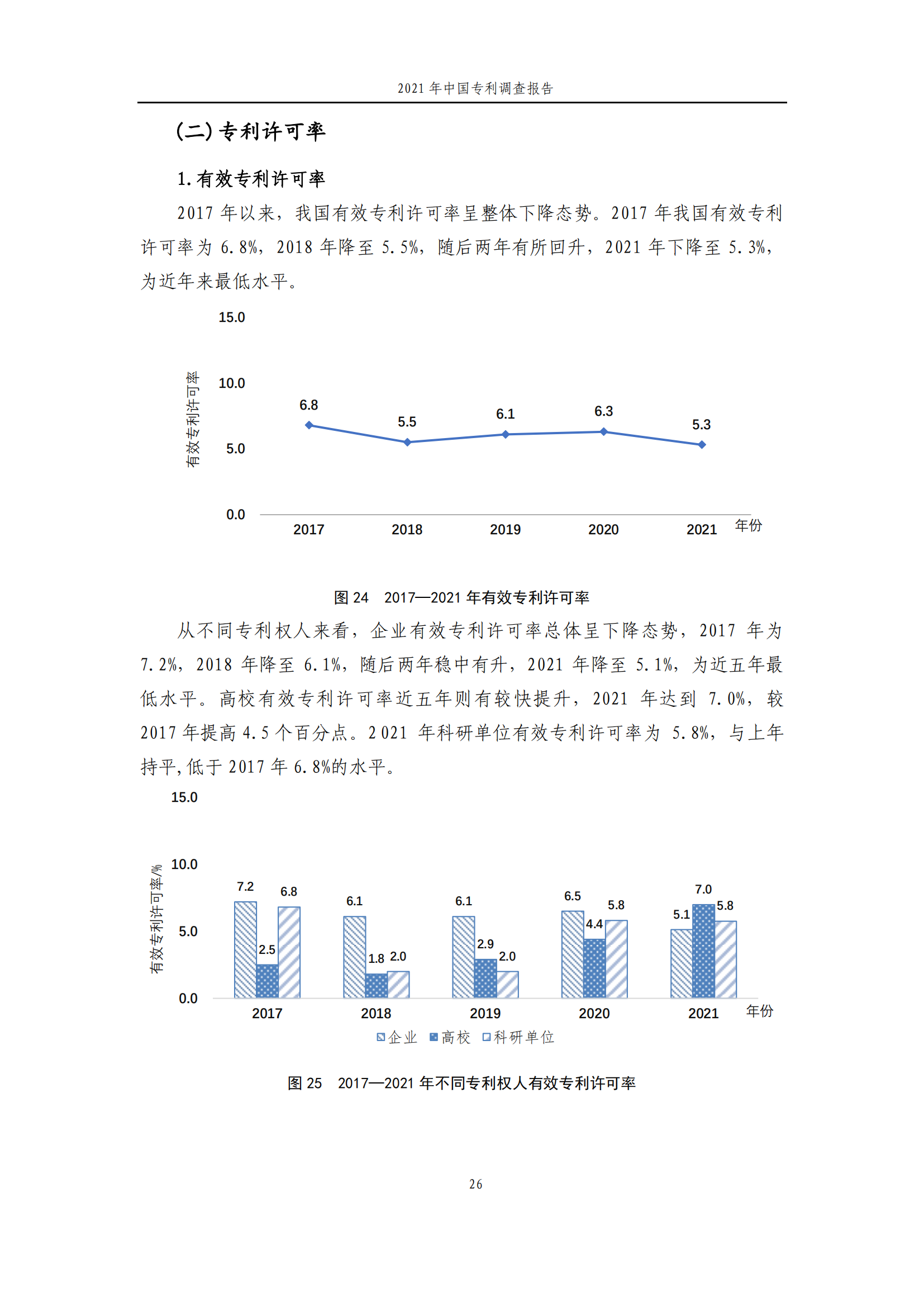 國知局發(fā)布《2021年中國專利調查報告》全文！