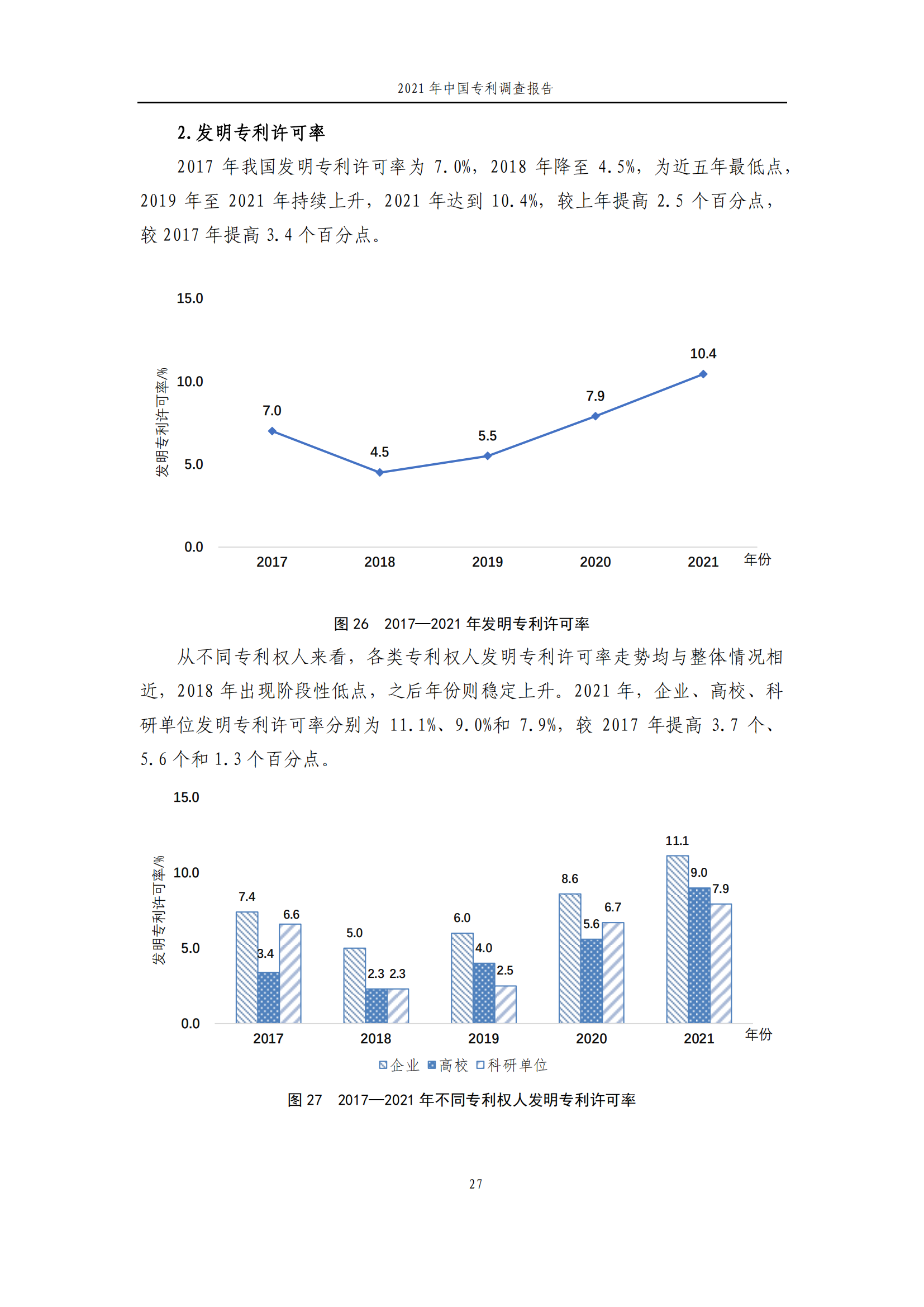 國知局發(fā)布《2021年中國專利調查報告》全文！