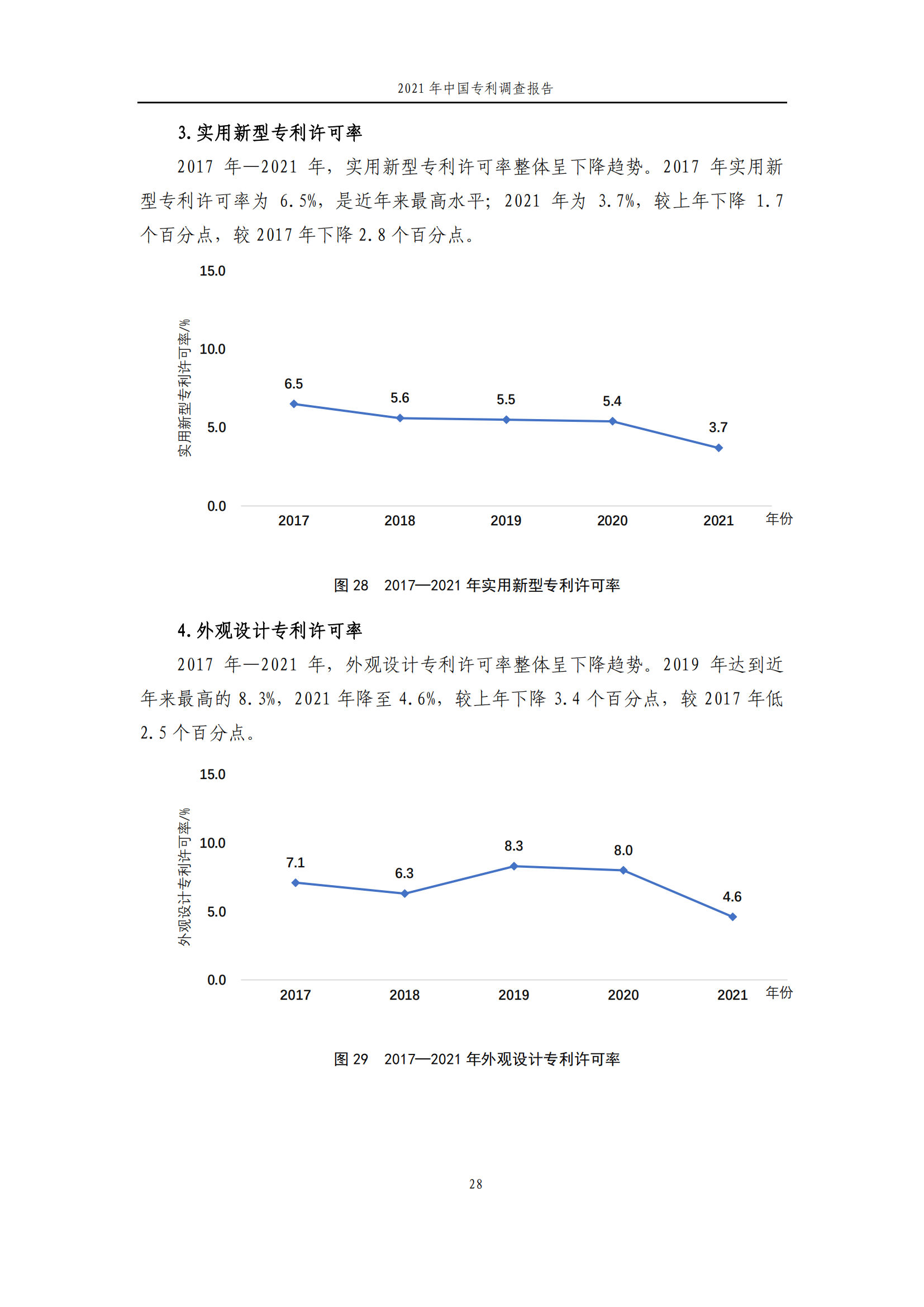 國知局發(fā)布《2021年中國專利調(diào)查報(bào)告》全文！