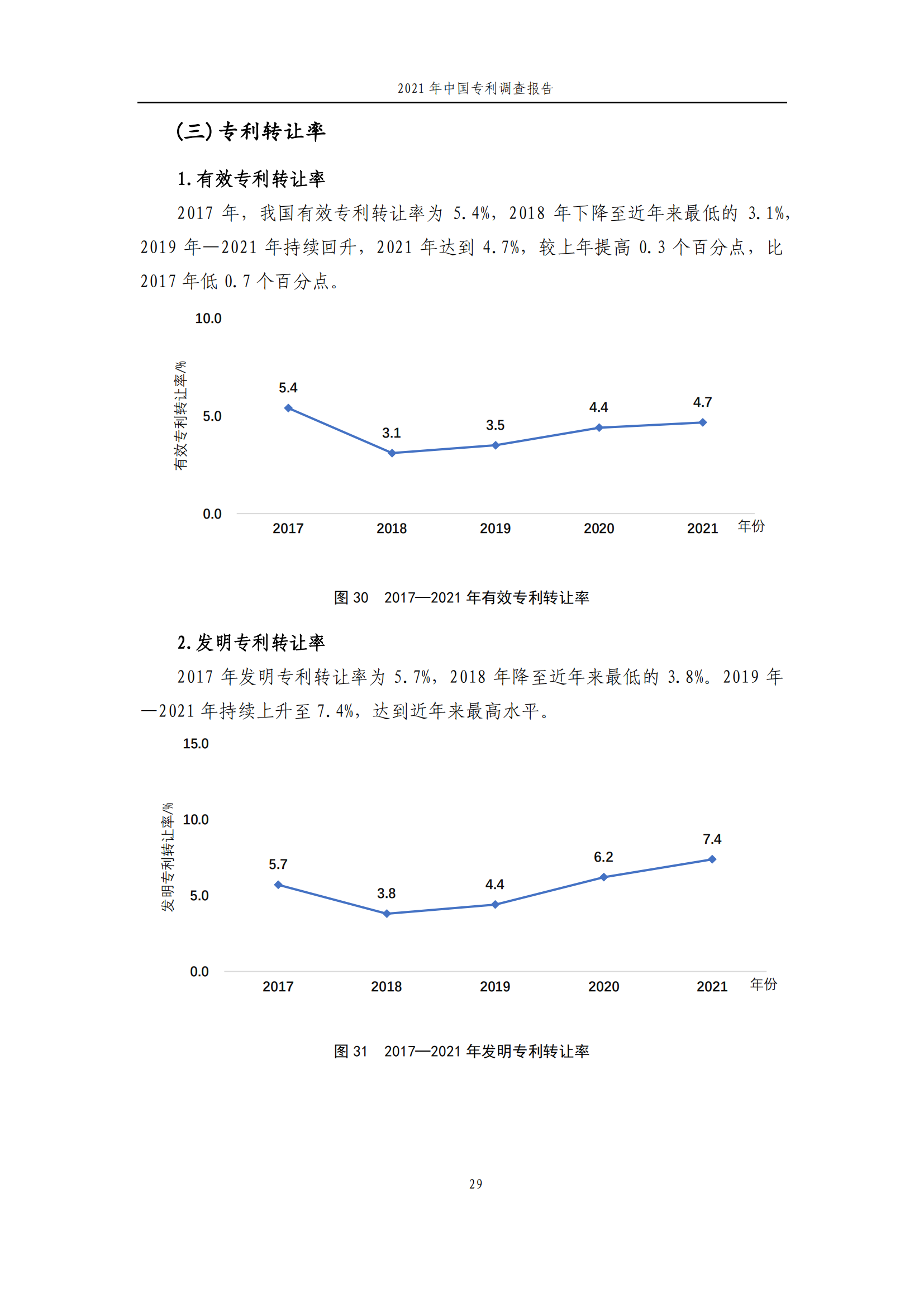 國知局發(fā)布《2021年中國專利調查報告》全文！