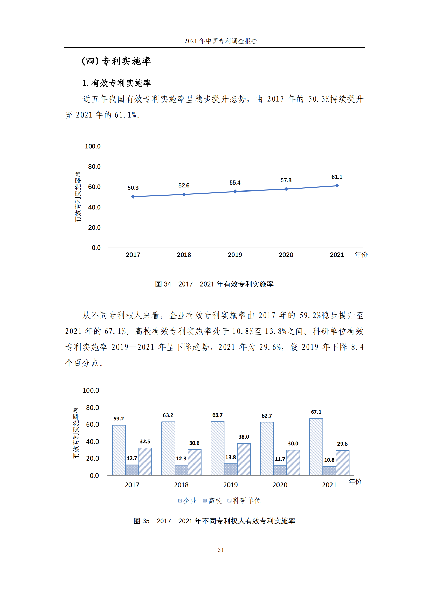 國知局發(fā)布《2021年中國專利調查報告》全文！