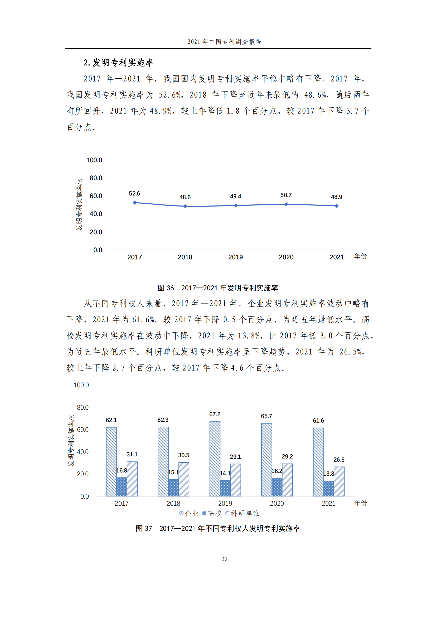 國知局發(fā)布《2021年中國專利調(diào)查報(bào)告》全文！