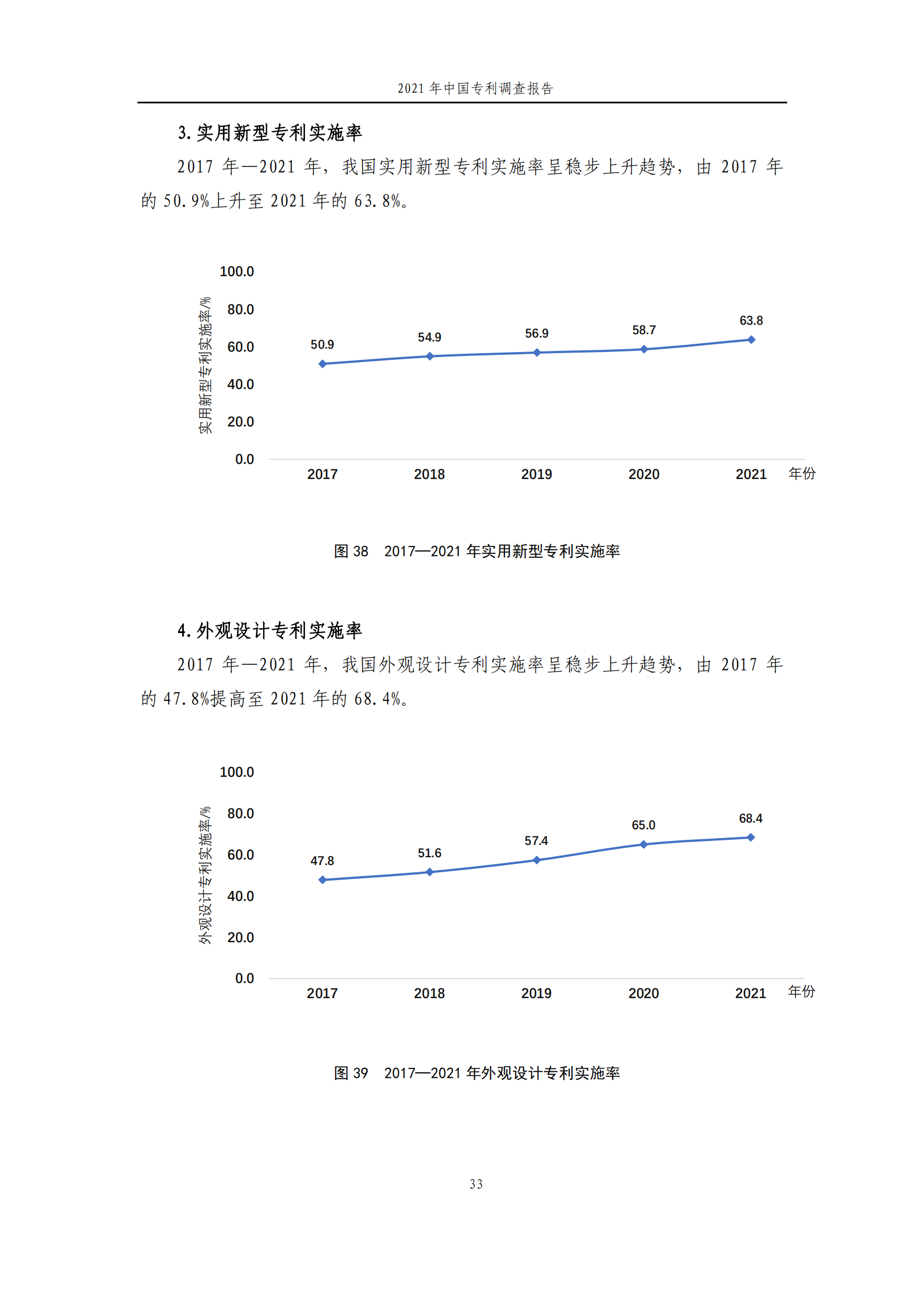 國(guó)知局發(fā)布《2021年中國(guó)專利調(diào)查報(bào)告》全文！