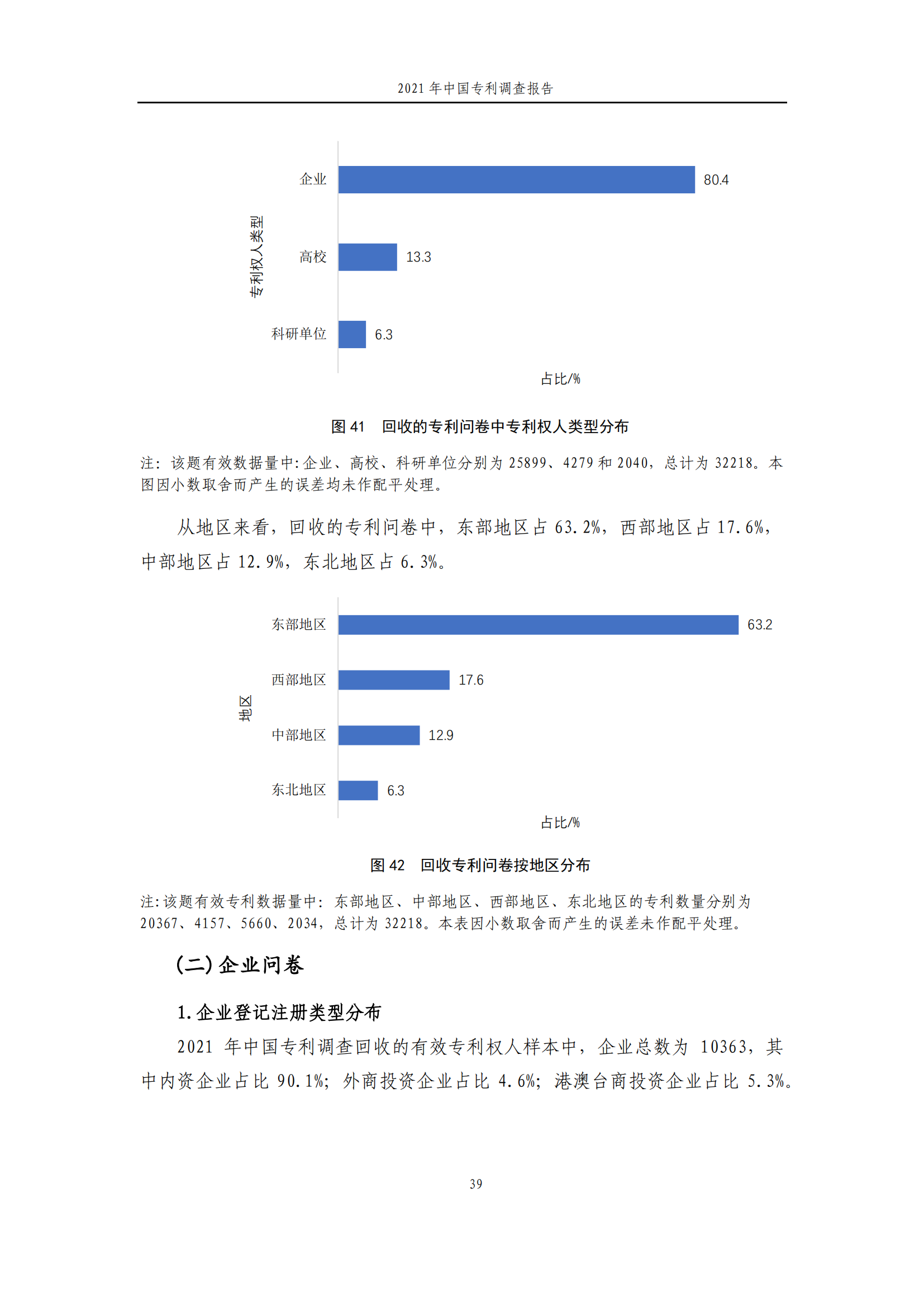 國知局發(fā)布《2021年中國專利調(diào)查報(bào)告》全文！