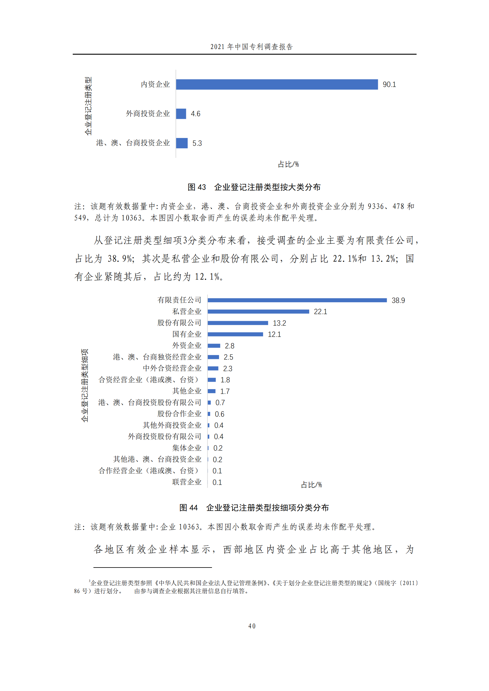 國知局發(fā)布《2021年中國專利調查報告》全文！