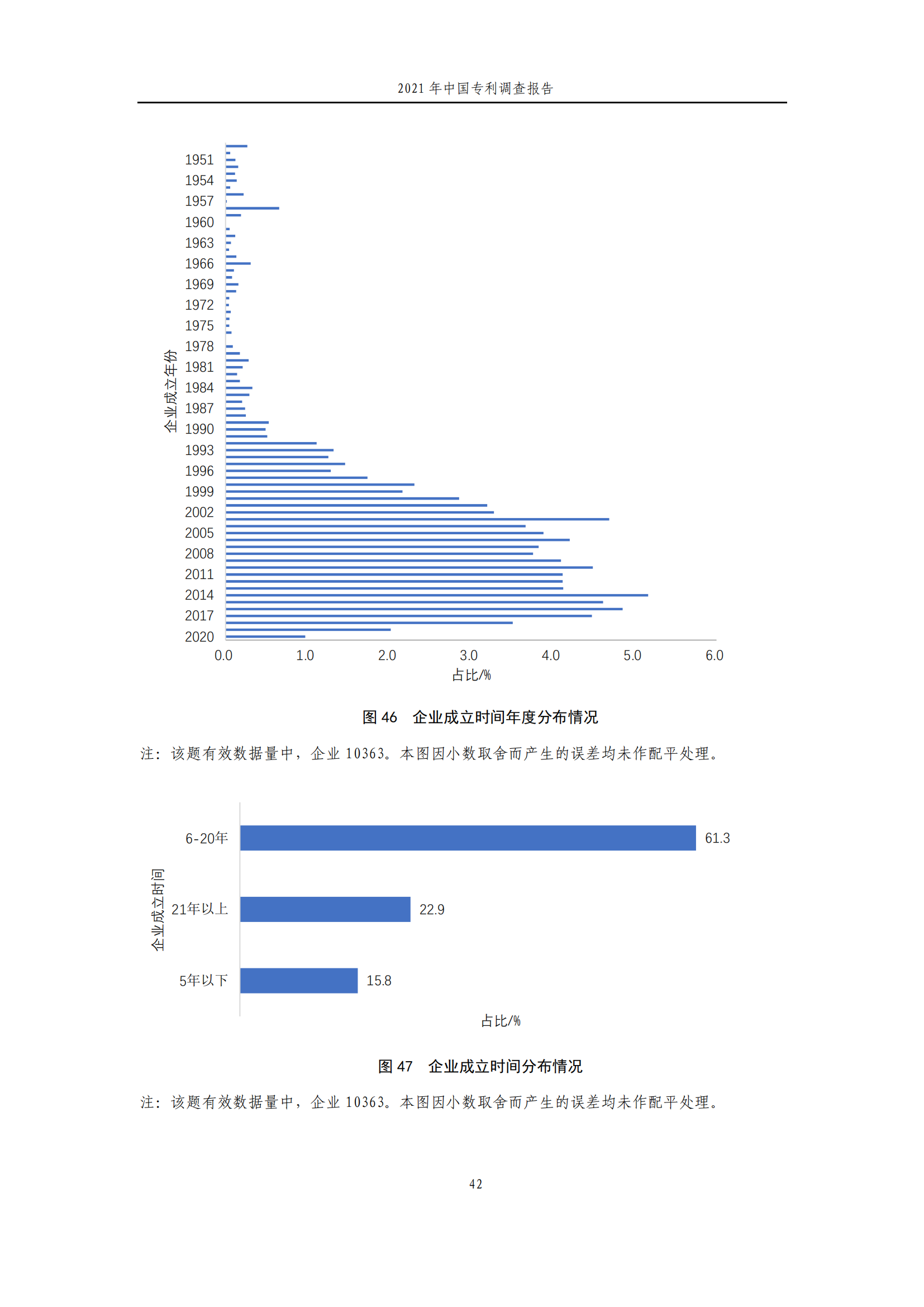 國(guó)知局發(fā)布《2021年中國(guó)專利調(diào)查報(bào)告》全文！