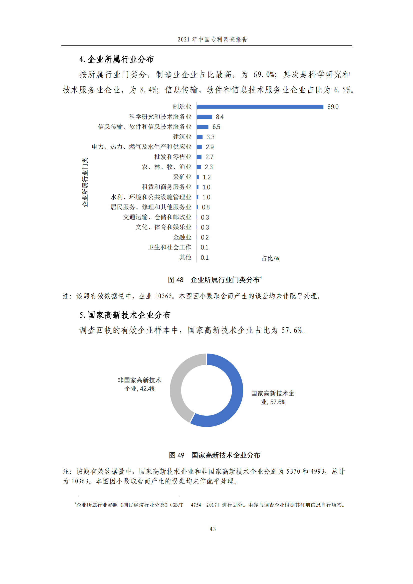 國知局發(fā)布《2021年中國專利調查報告》全文！