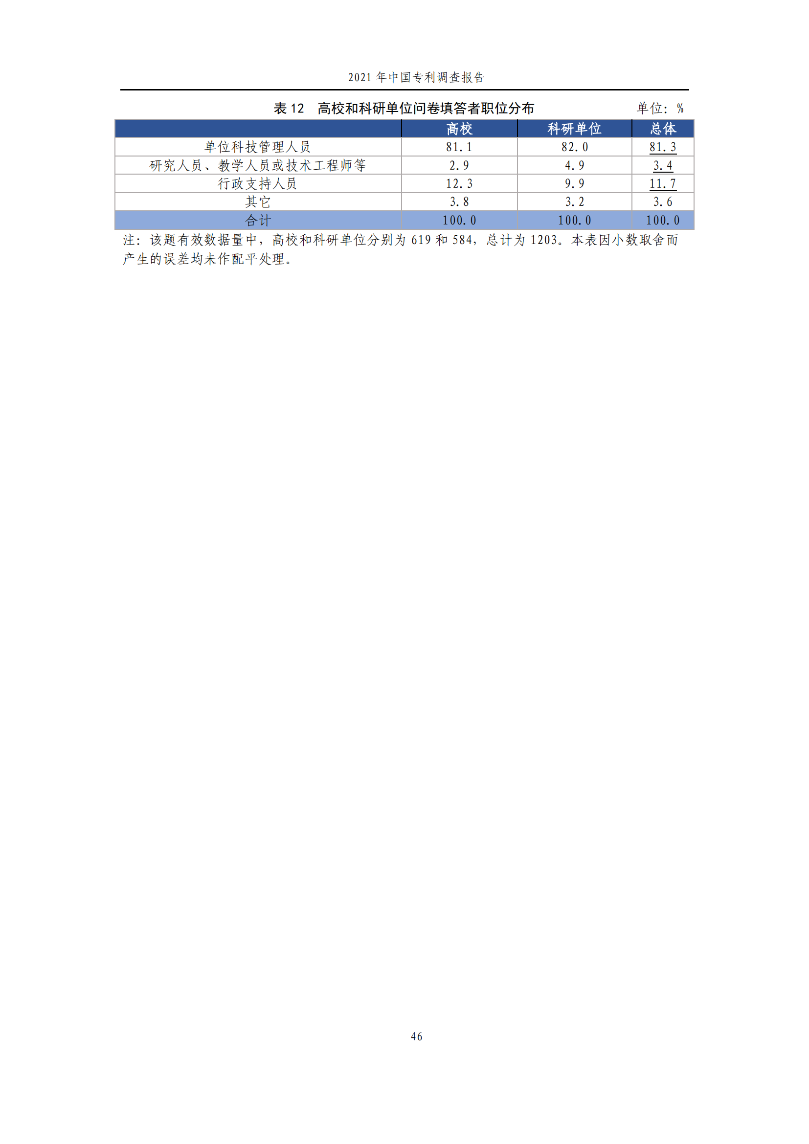 國(guó)知局發(fā)布《2021年中國(guó)專利調(diào)查報(bào)告》全文！