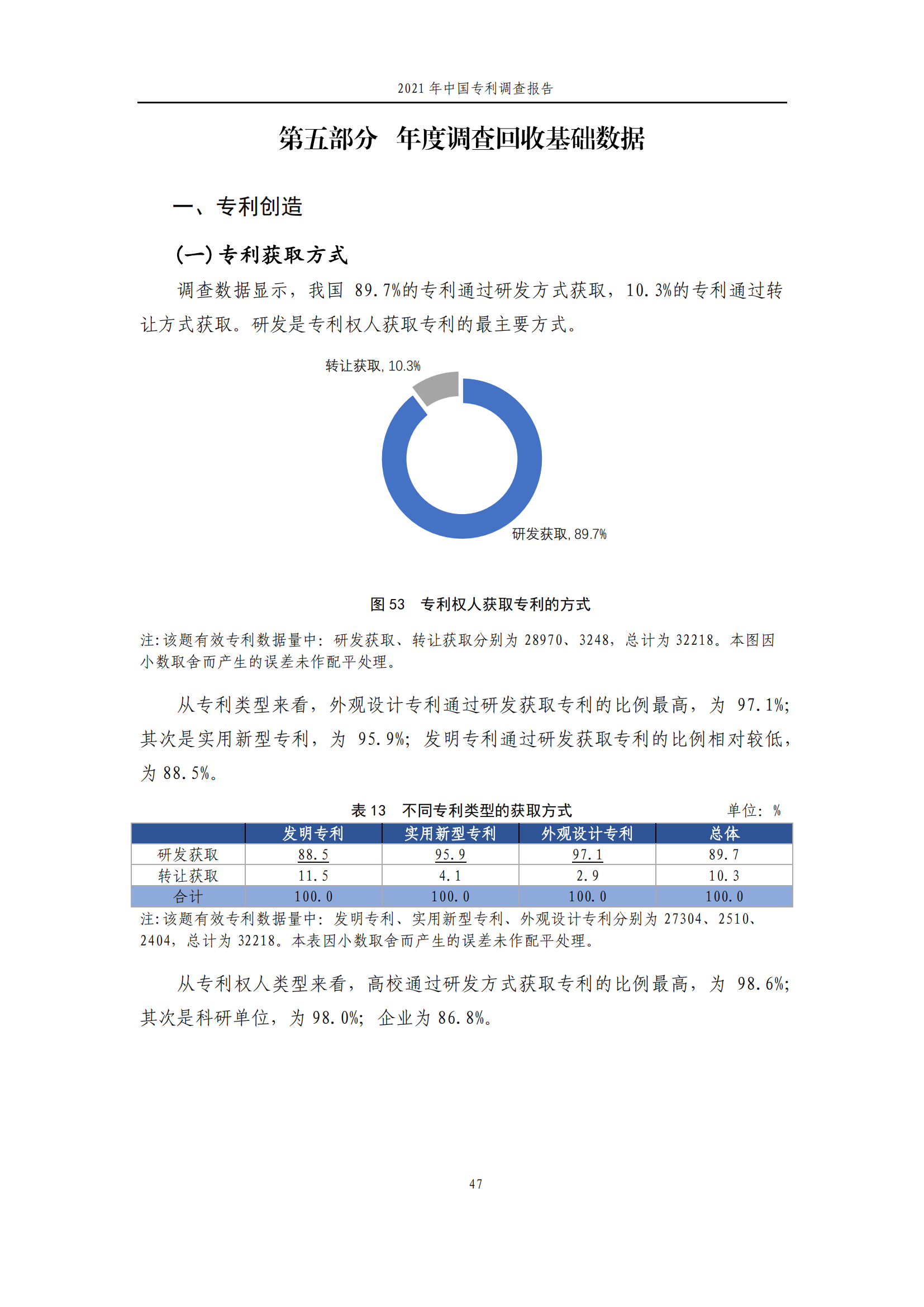 國知局發(fā)布《2021年中國專利調(diào)查報(bào)告》全文！