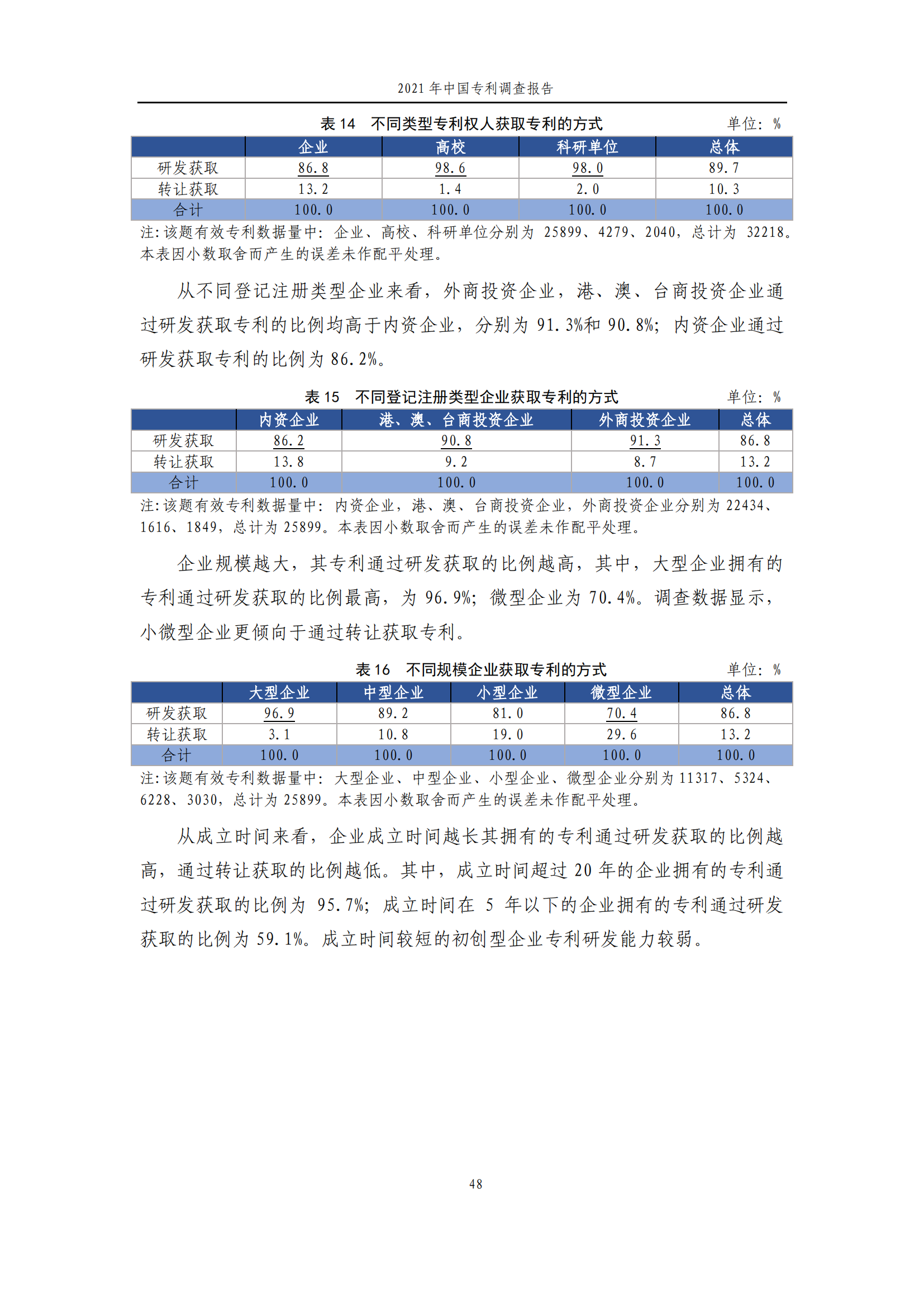 國(guó)知局發(fā)布《2021年中國(guó)專利調(diào)查報(bào)告》全文！