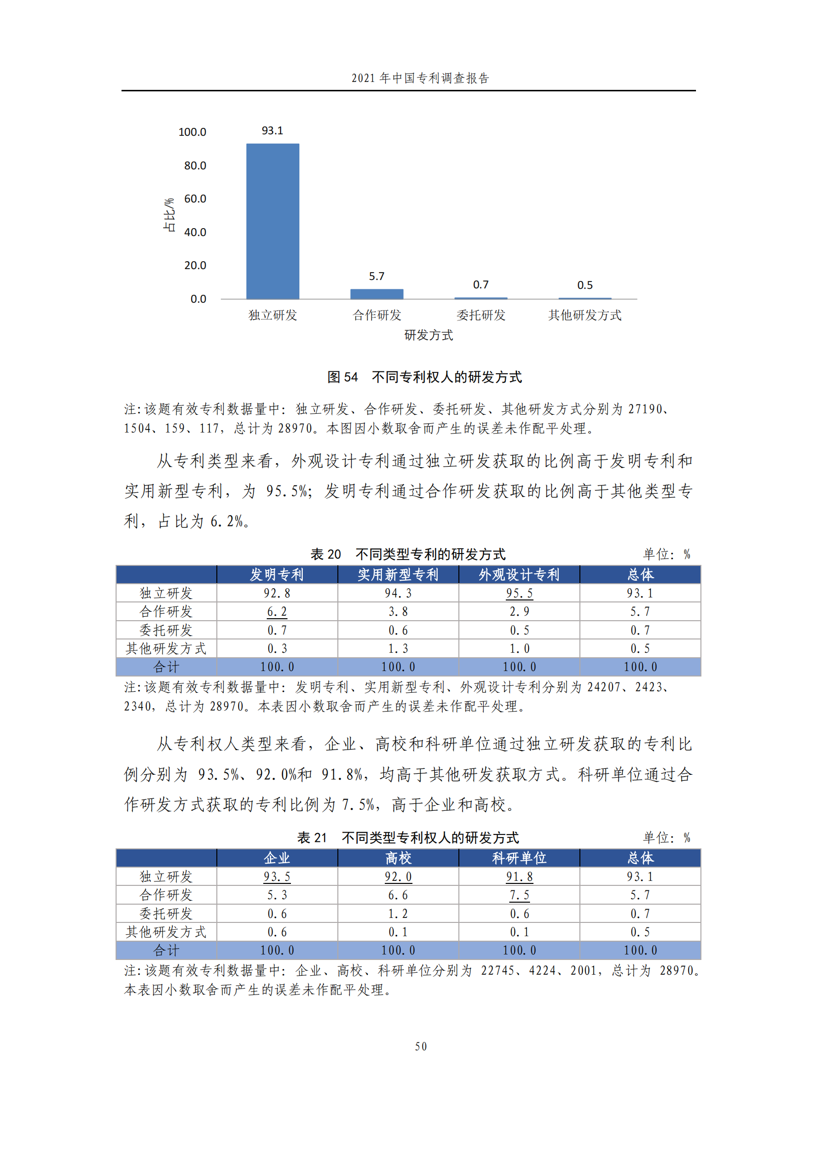 國知局發(fā)布《2021年中國專利調(diào)查報(bào)告》全文！