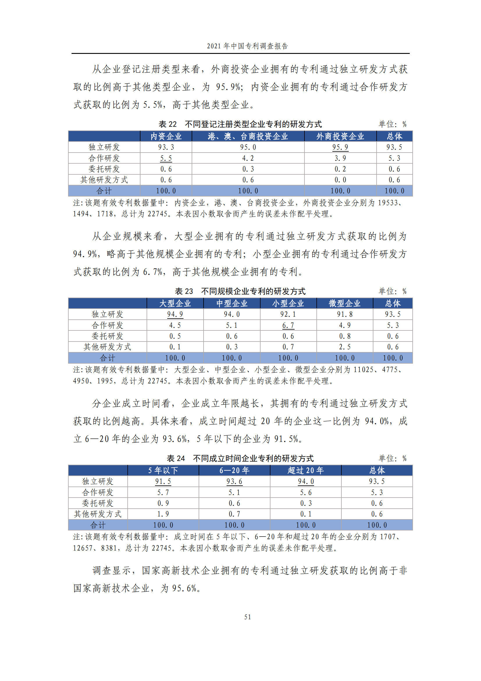 國(guó)知局發(fā)布《2021年中國(guó)專利調(diào)查報(bào)告》全文！