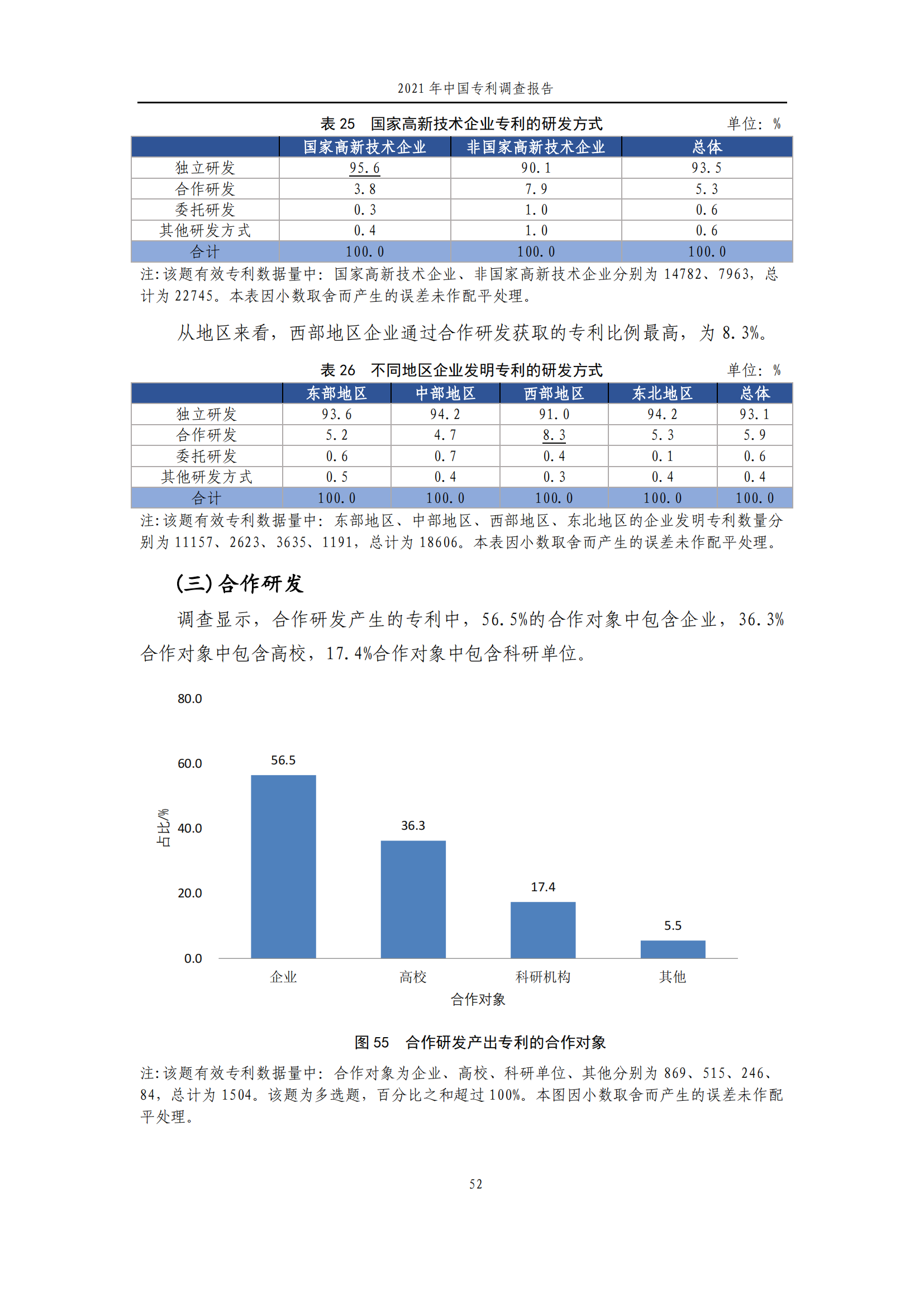 國知局發(fā)布《2021年中國專利調查報告》全文！