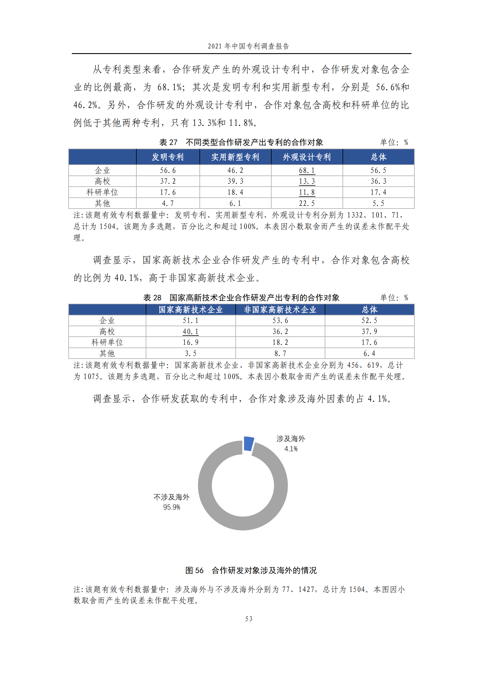 國(guó)知局發(fā)布《2021年中國(guó)專利調(diào)查報(bào)告》全文！